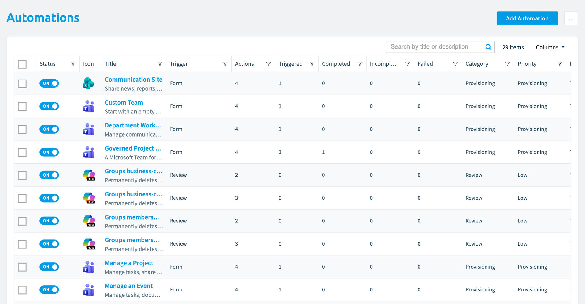 The Automation page with the list of automations
