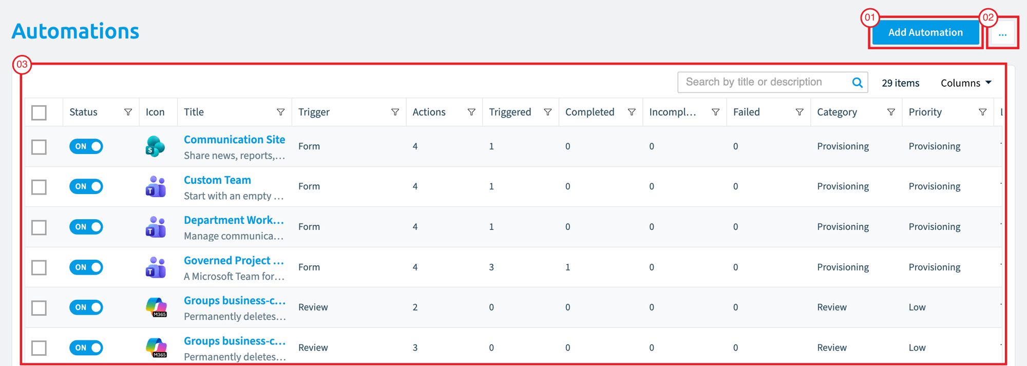 The Automation page with Add Automation (01), the options menu (02) and the list of automations (03)