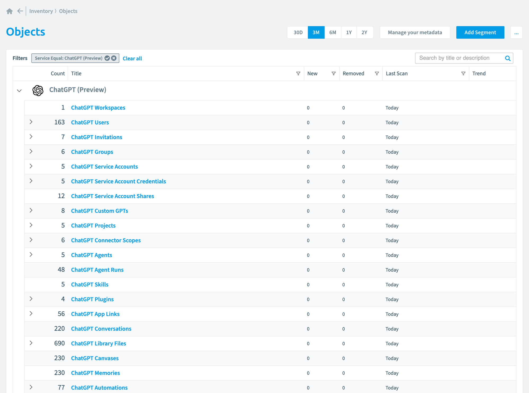 Inventory objects filtered to ChatGPT (Preview): workspaces, users, invitations, groups, service accounts, custom GPTs, projects, agents and more, with counts