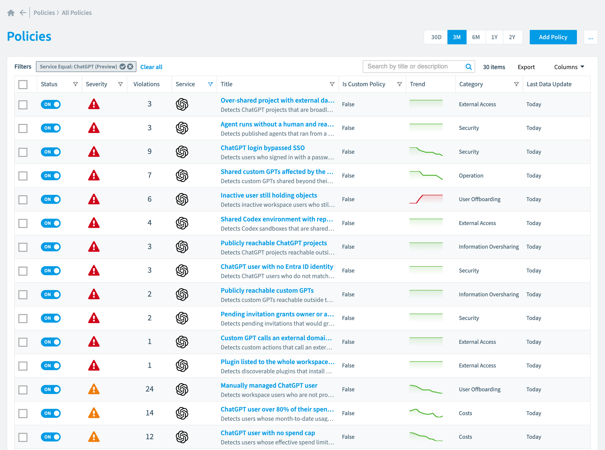 All Policies filtered to ChatGPT (Preview), with severity, violations, category and trend for each policy