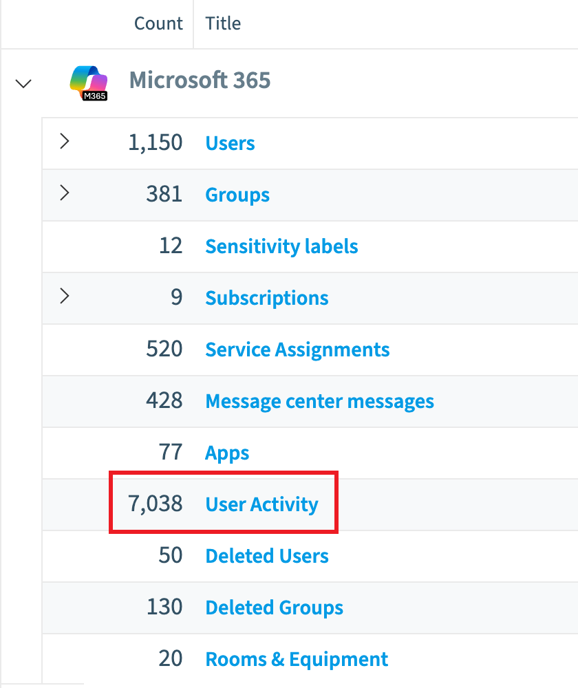 Inventory objects for Microsoft 365 with the User Activity inventory highlighted
