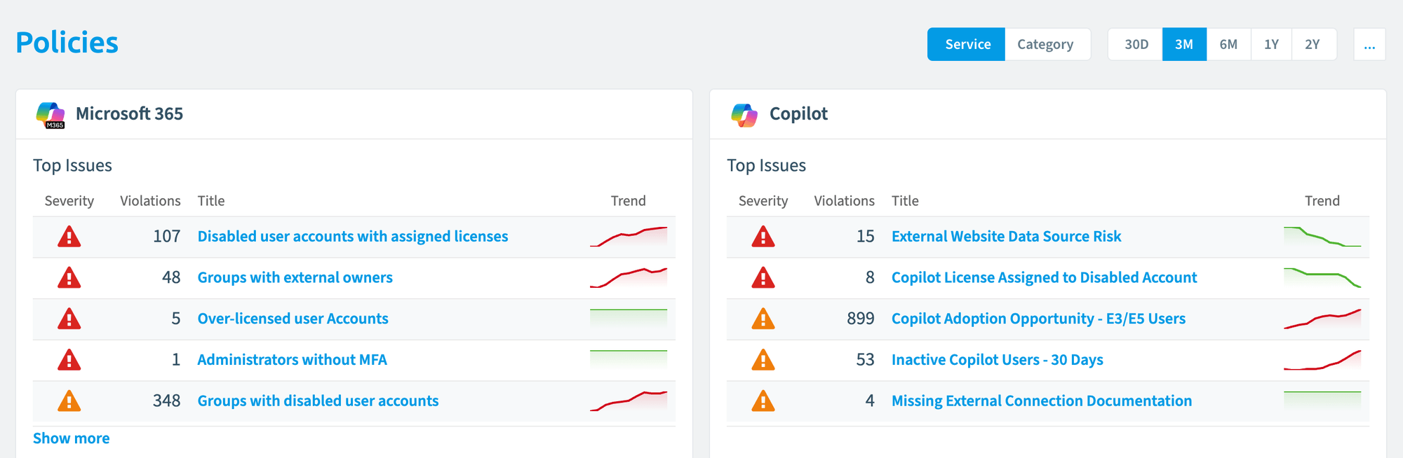 The Policies landing page with one tile per connector and its top issues