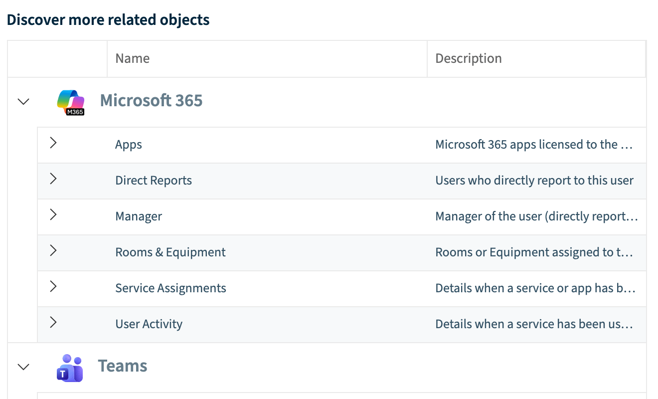 Discover more related objects list grouped by service