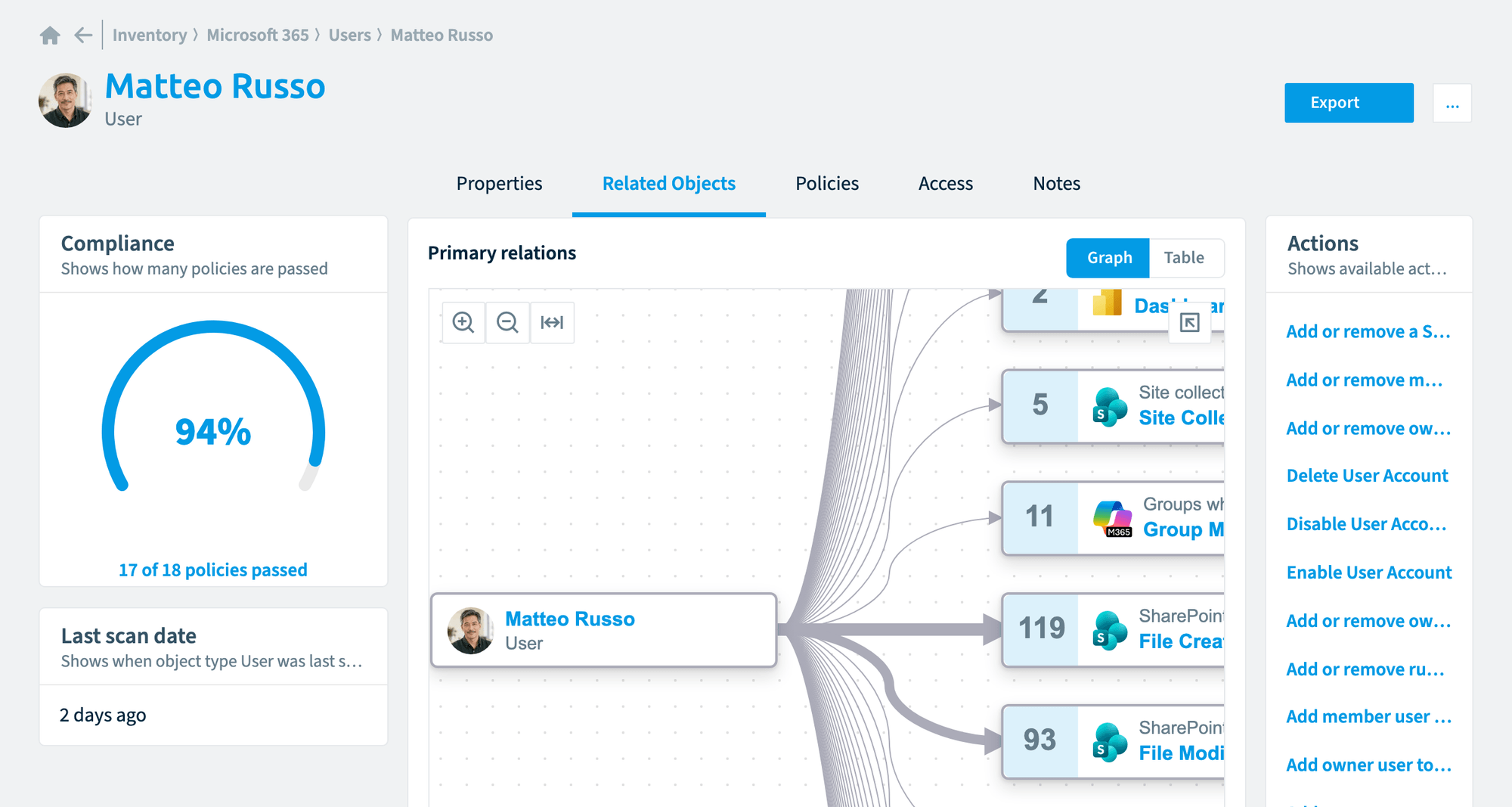 Related Objects tab of a user with the primary relations graph