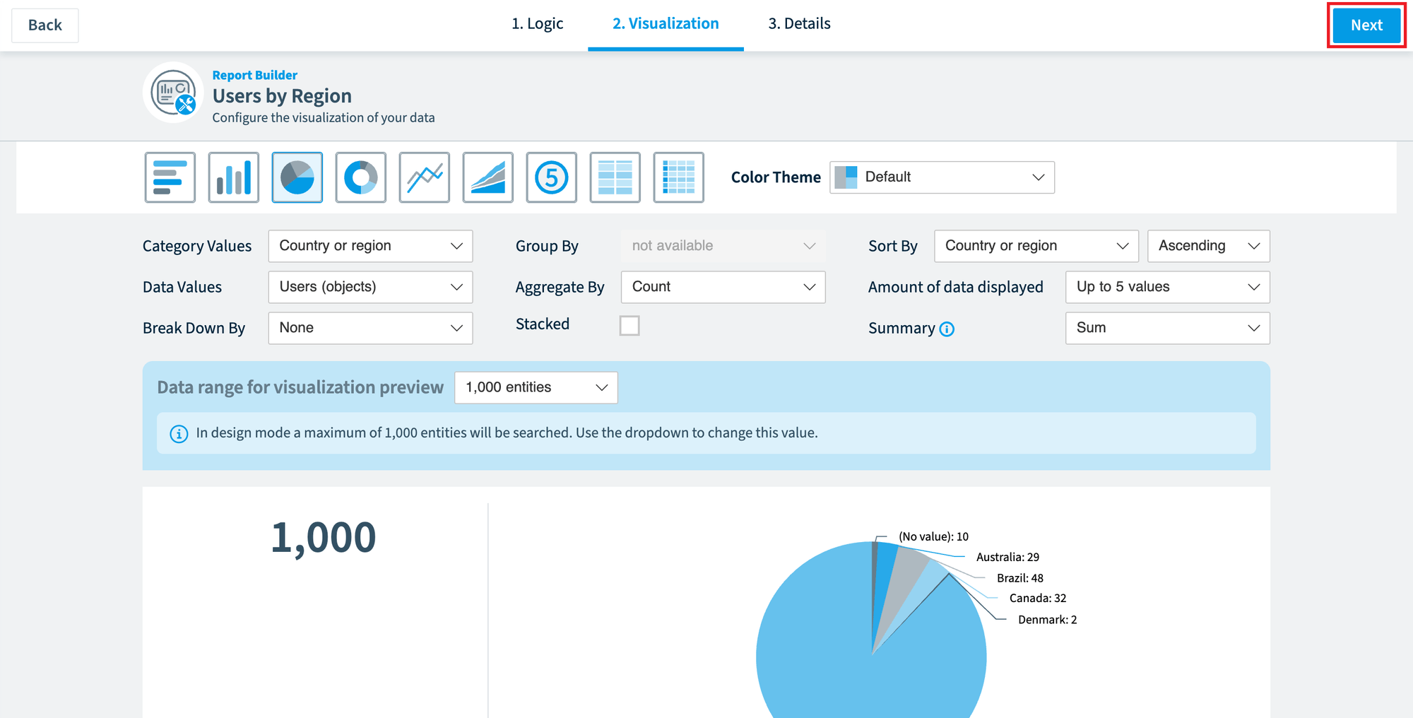 Report Builder Visualization step with chart types, settings and a preview, Next highlighted