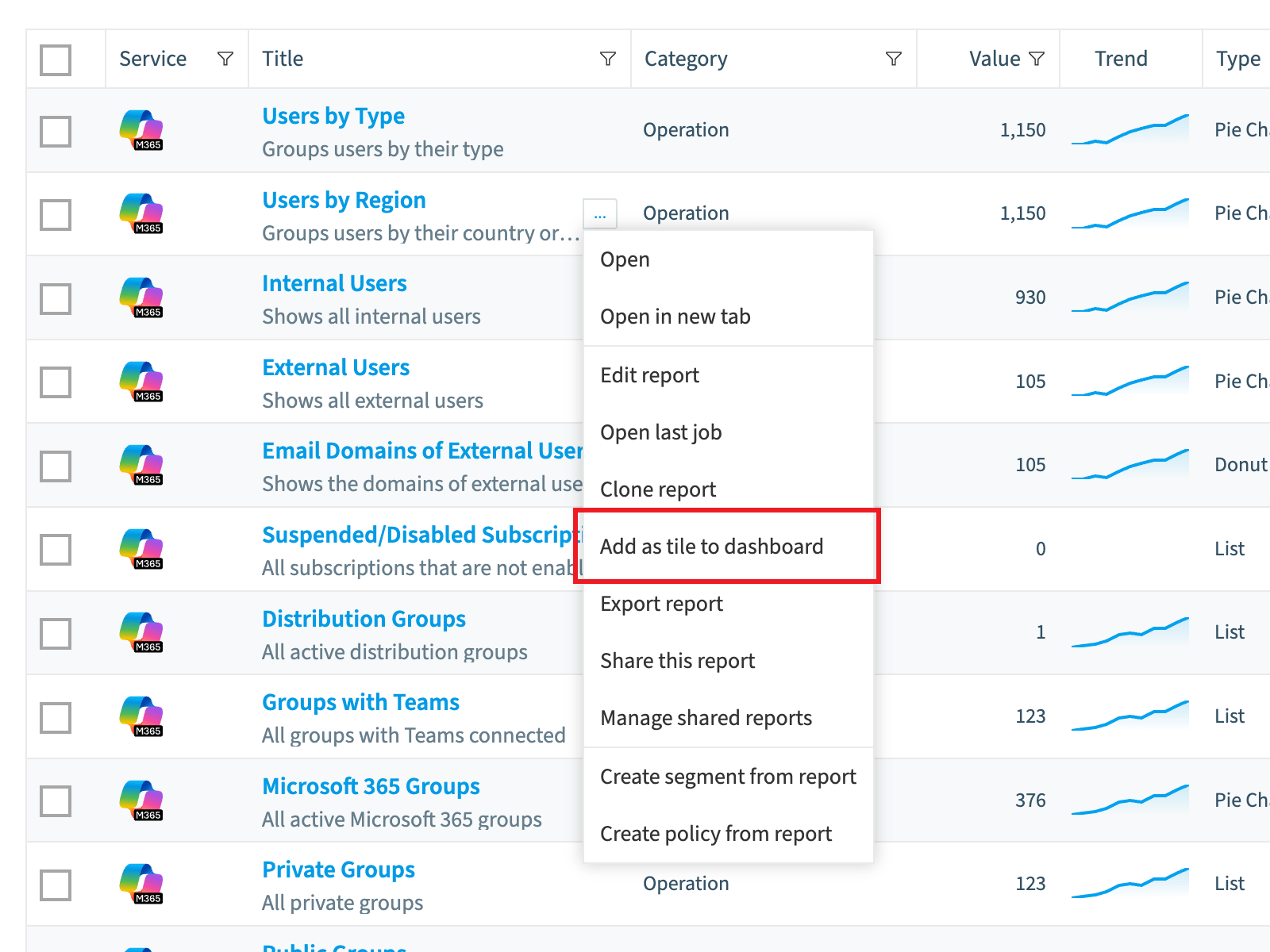 Reports list row menu with Add as tile to dashboard highlighted