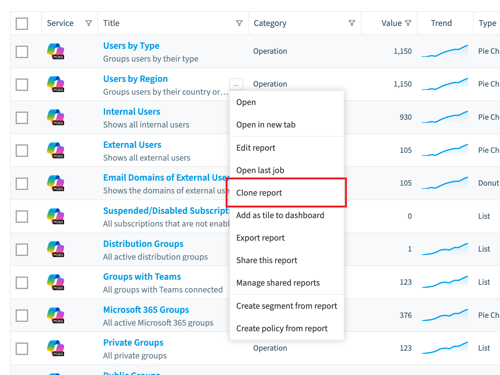 Reports list row menu with Clone report highlighted