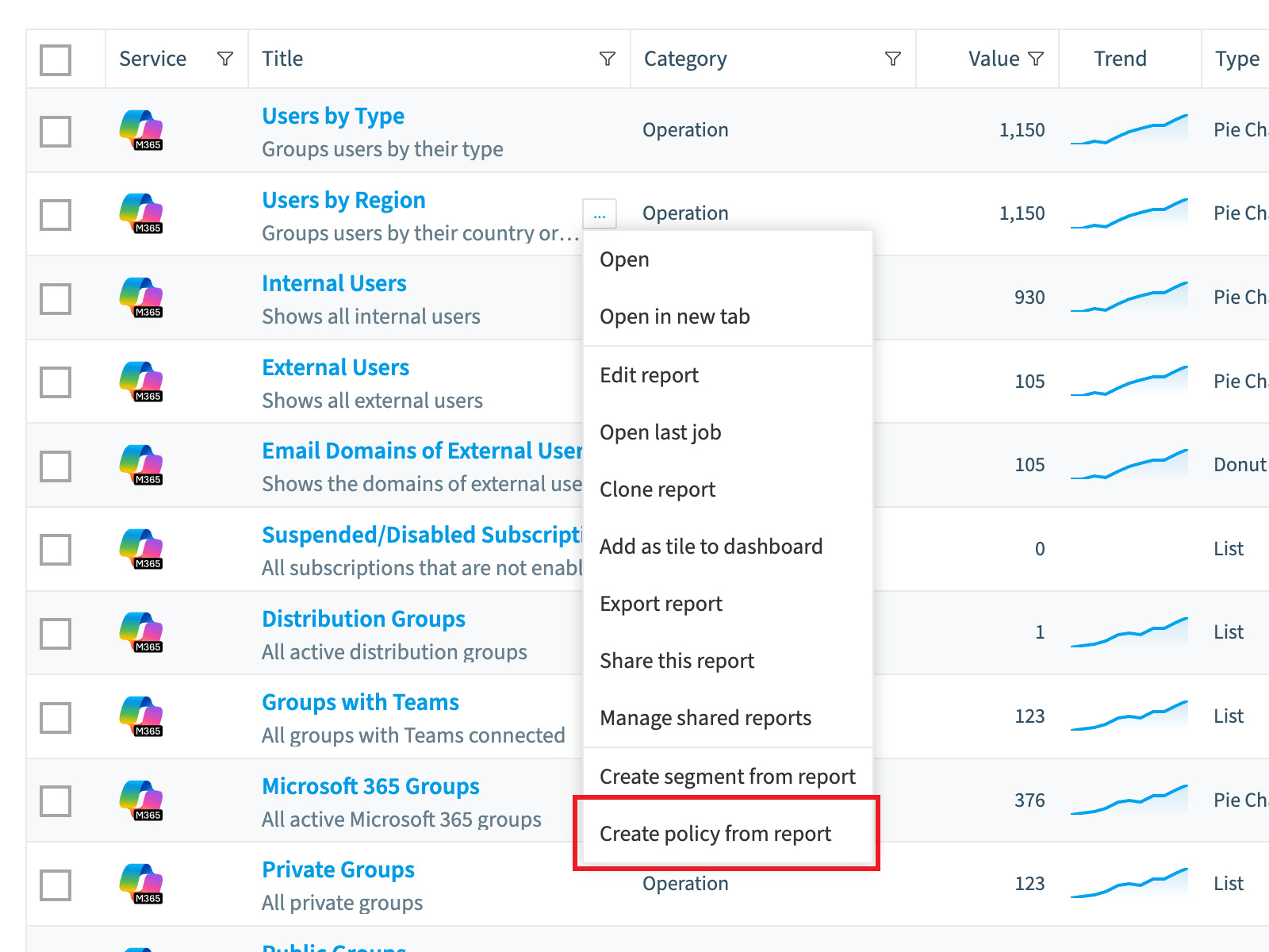 Reports list row menu with Create policy from report highlighted