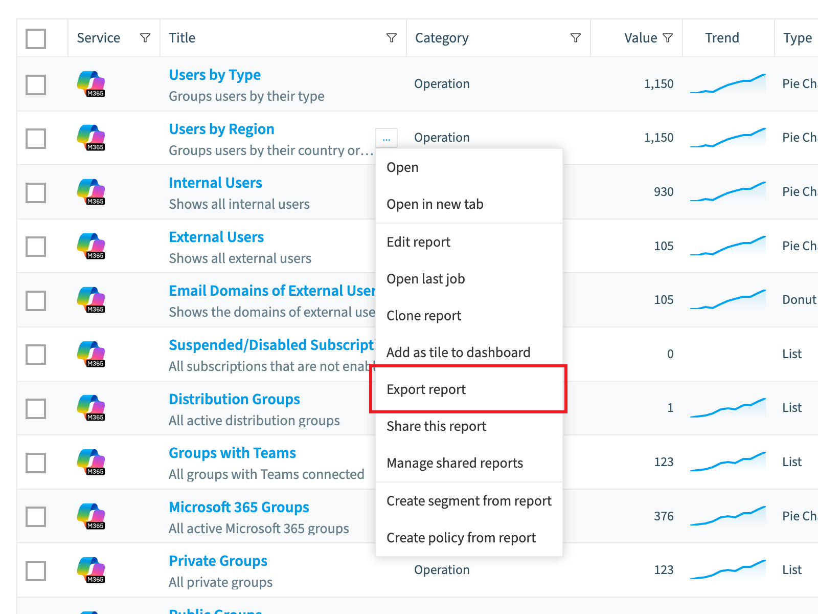 Reports list row menu with Export report highlighted