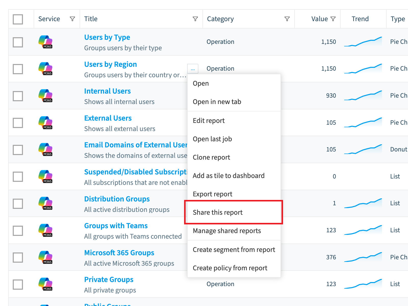Reports list row menu with Share this report highlighted