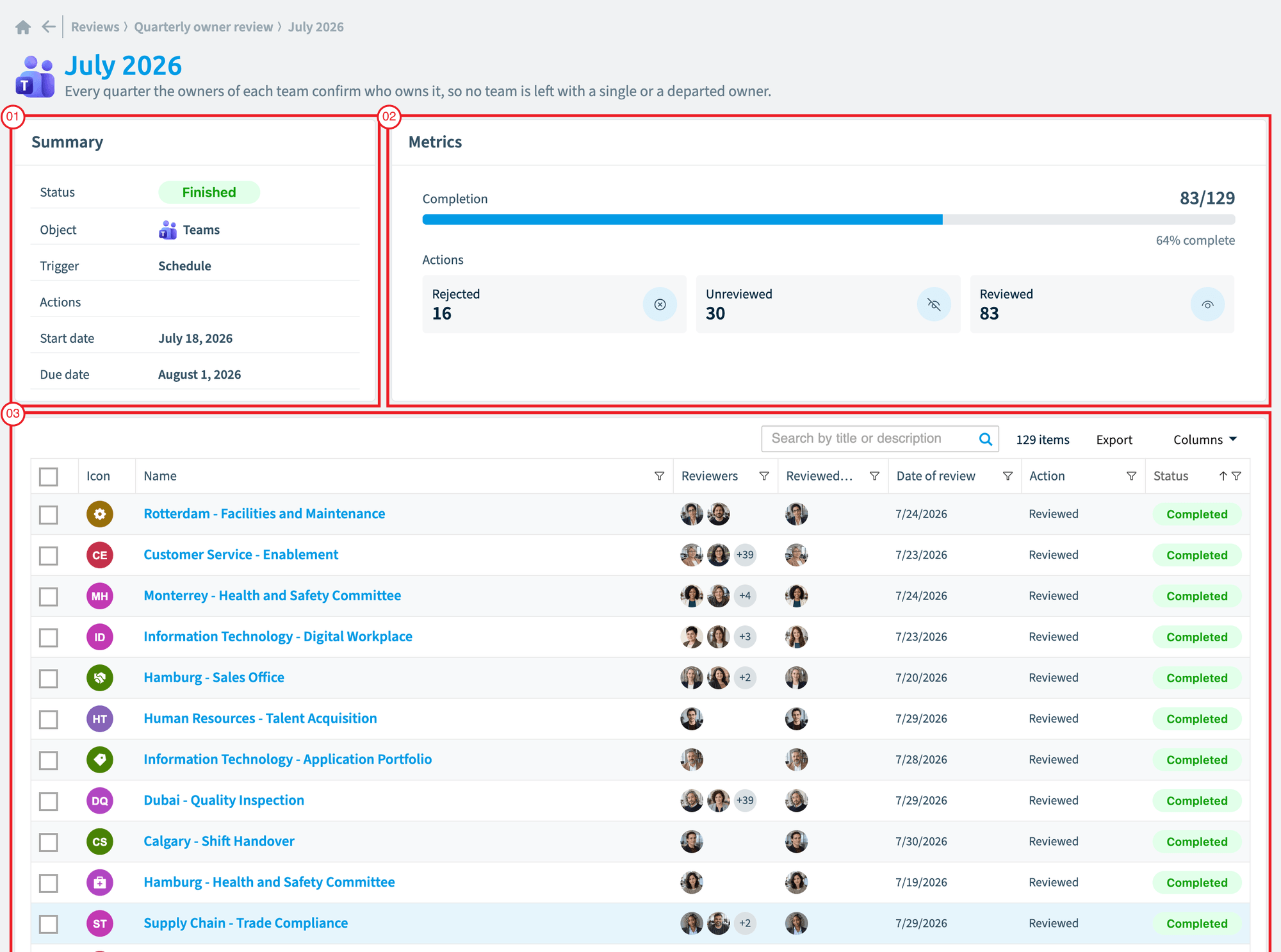 Review cycle detail with Summary (01), Metrics (02) and the reviewed objects (03)
