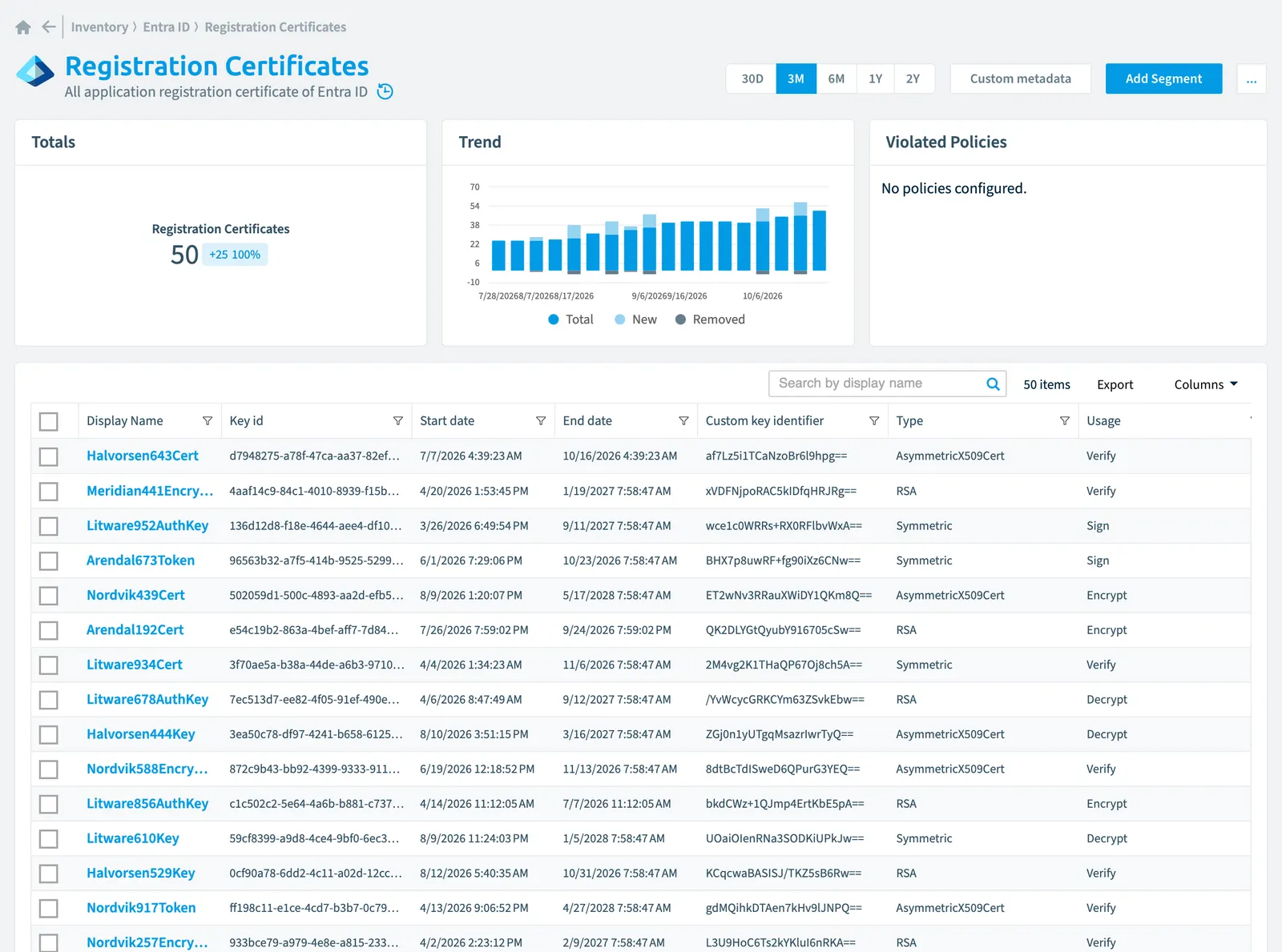 The Registration Certificate inventory page in Rencore Governance: counts, trend, violated policies and the list of objects