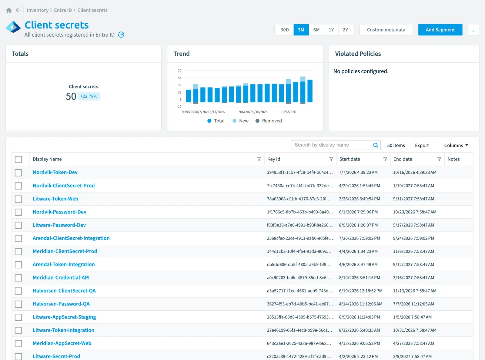 The Client secret inventory page in Rencore Governance: counts, trend, violated policies and the list of objects