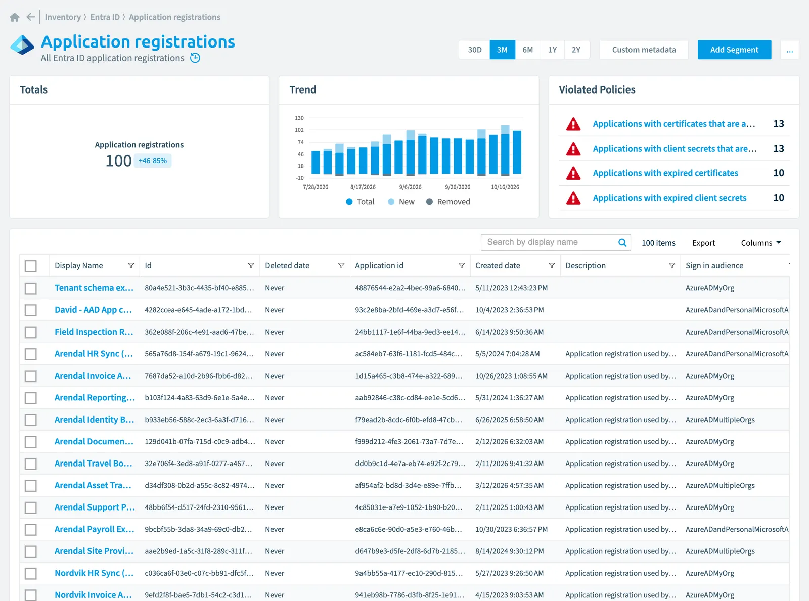 The Application registration inventory page in Rencore Governance: counts, trend, violated policies and the list of objects