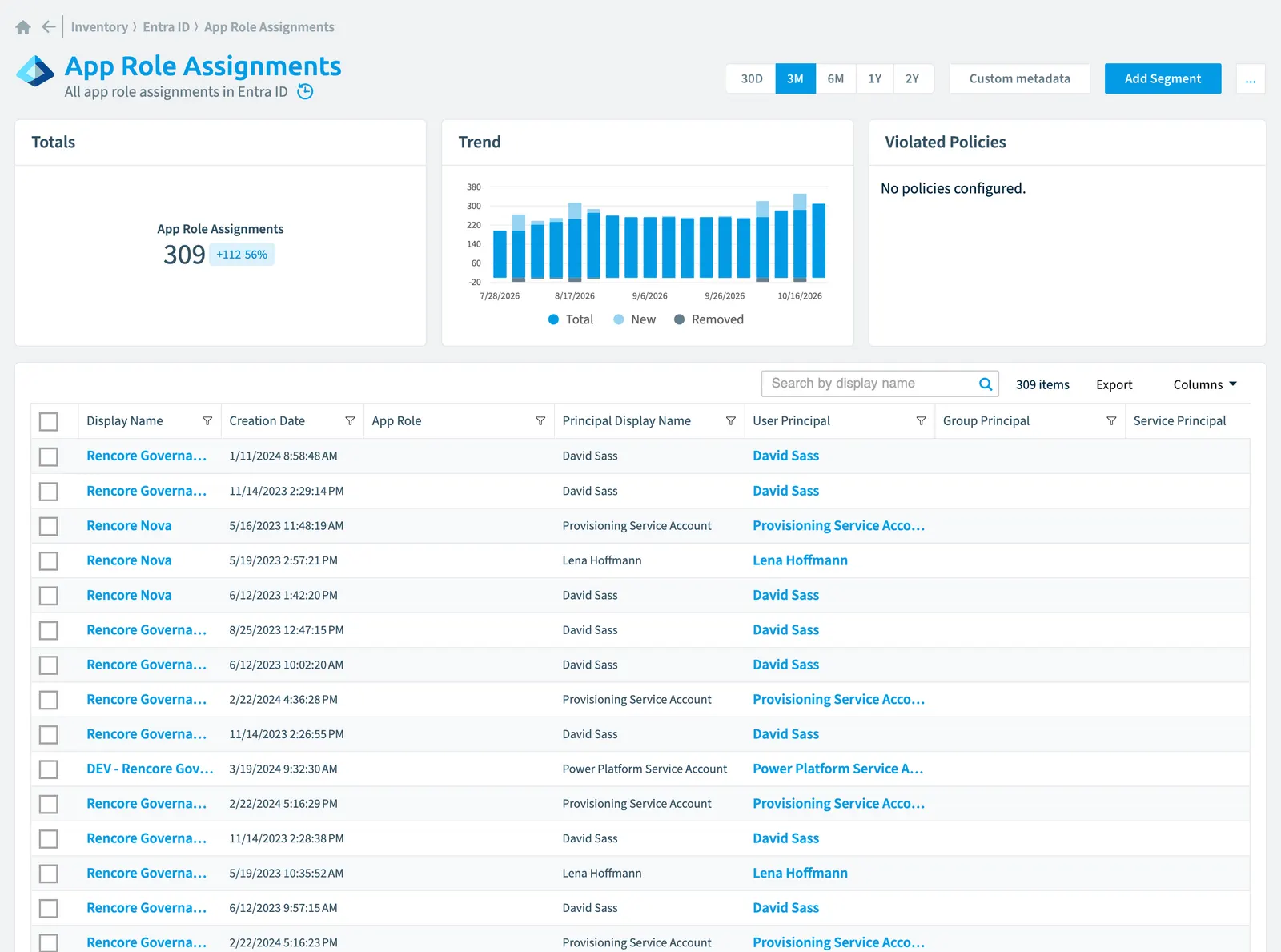 The App Role Assignment inventory page in Rencore Governance: counts, trend, violated policies and the list of objects