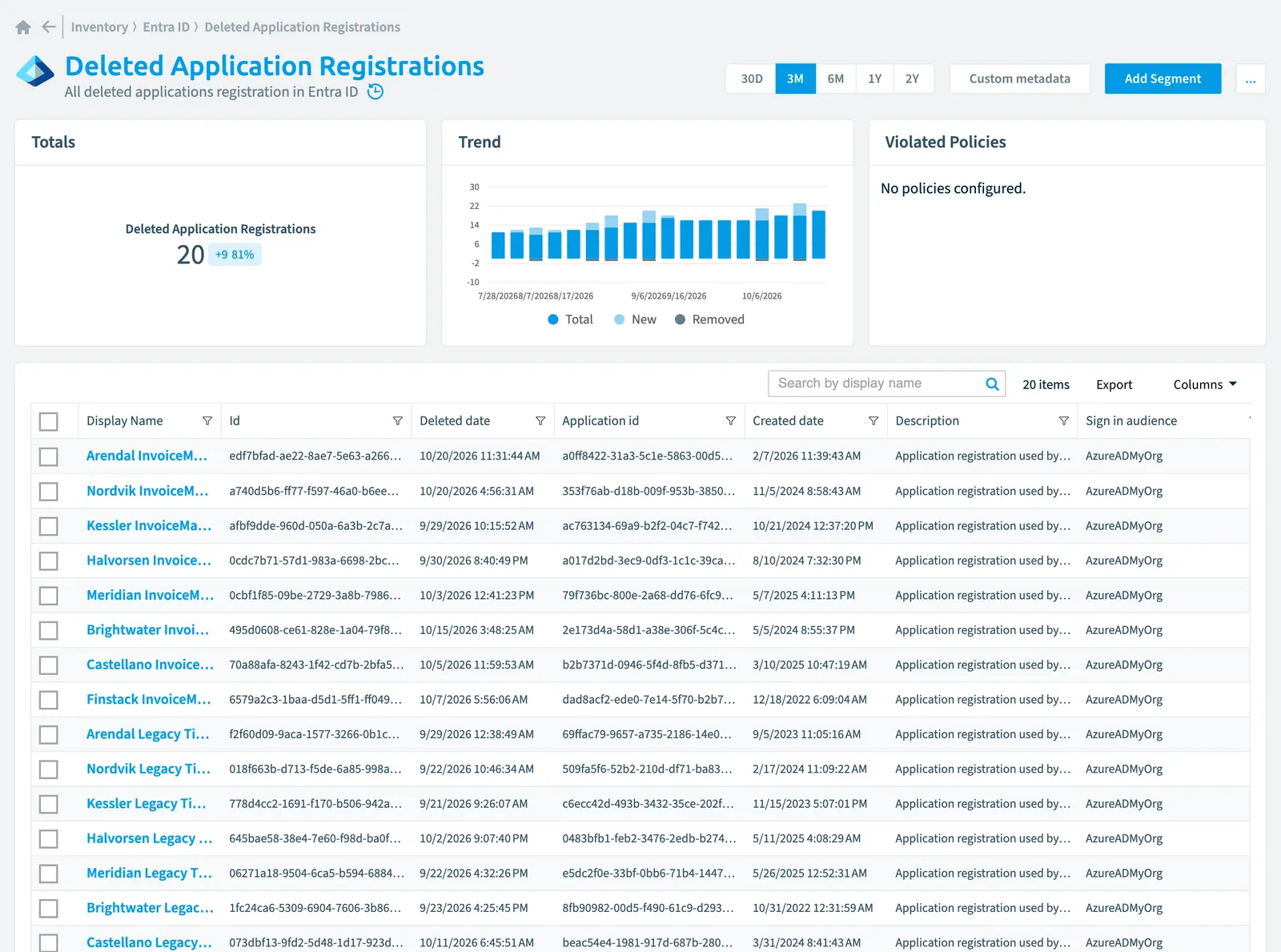 The Deleted Application Registration inventory page in Rencore Governance: counts, trend, violated policies and the list of objects