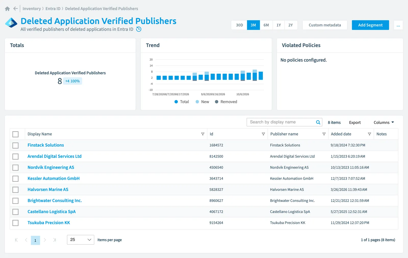 The Deleted Application Verified Publisher inventory page in Rencore Governance: counts, trend, violated policies and the list of objects