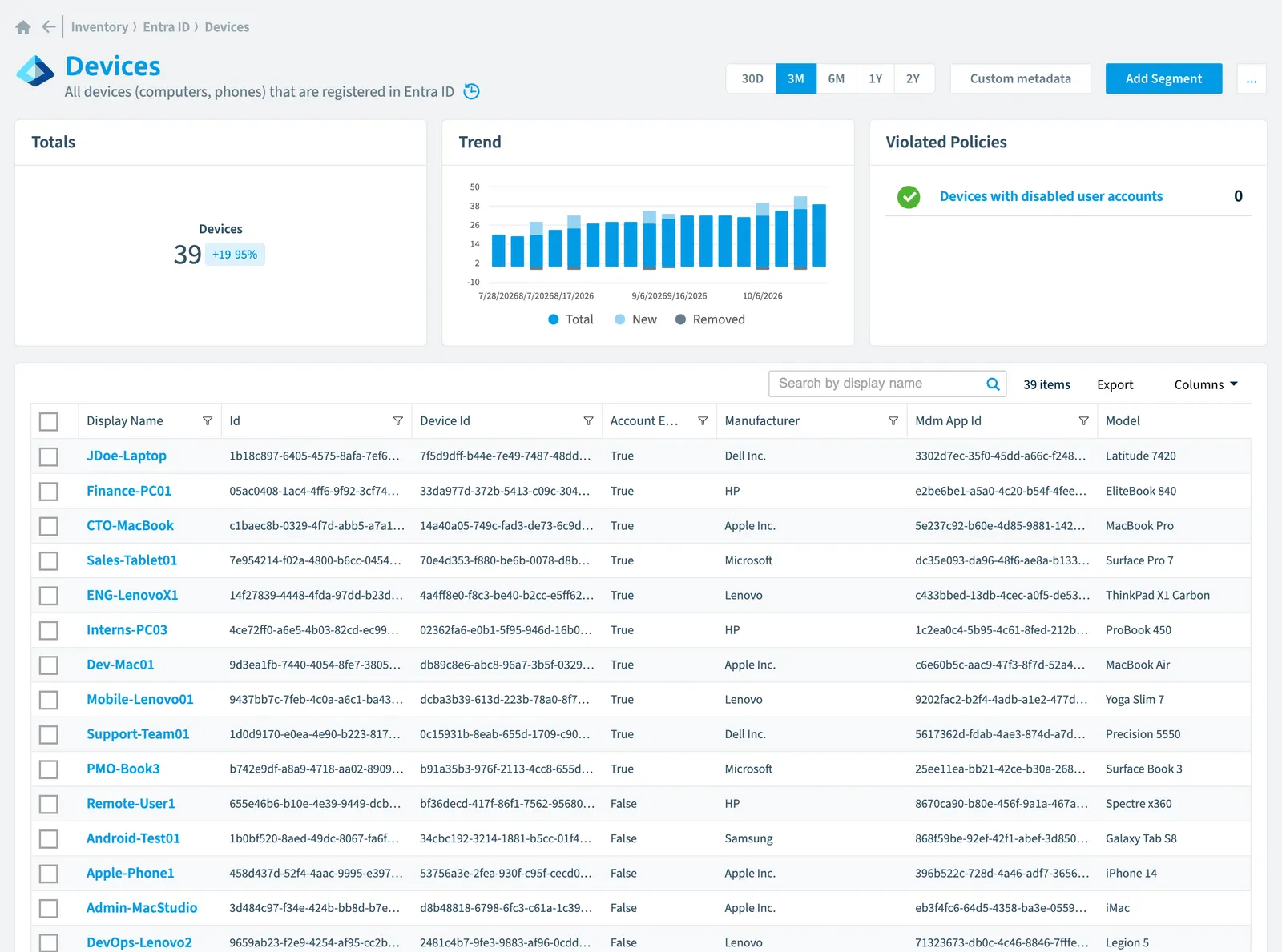 The Device inventory page in Rencore Governance: counts, trend, violated policies and the list of objects