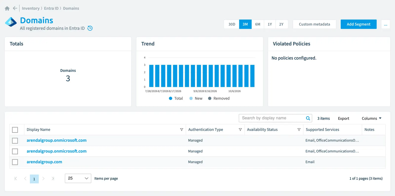 The Domain inventory page in Rencore Governance: counts, trend, violated policies and the list of objects