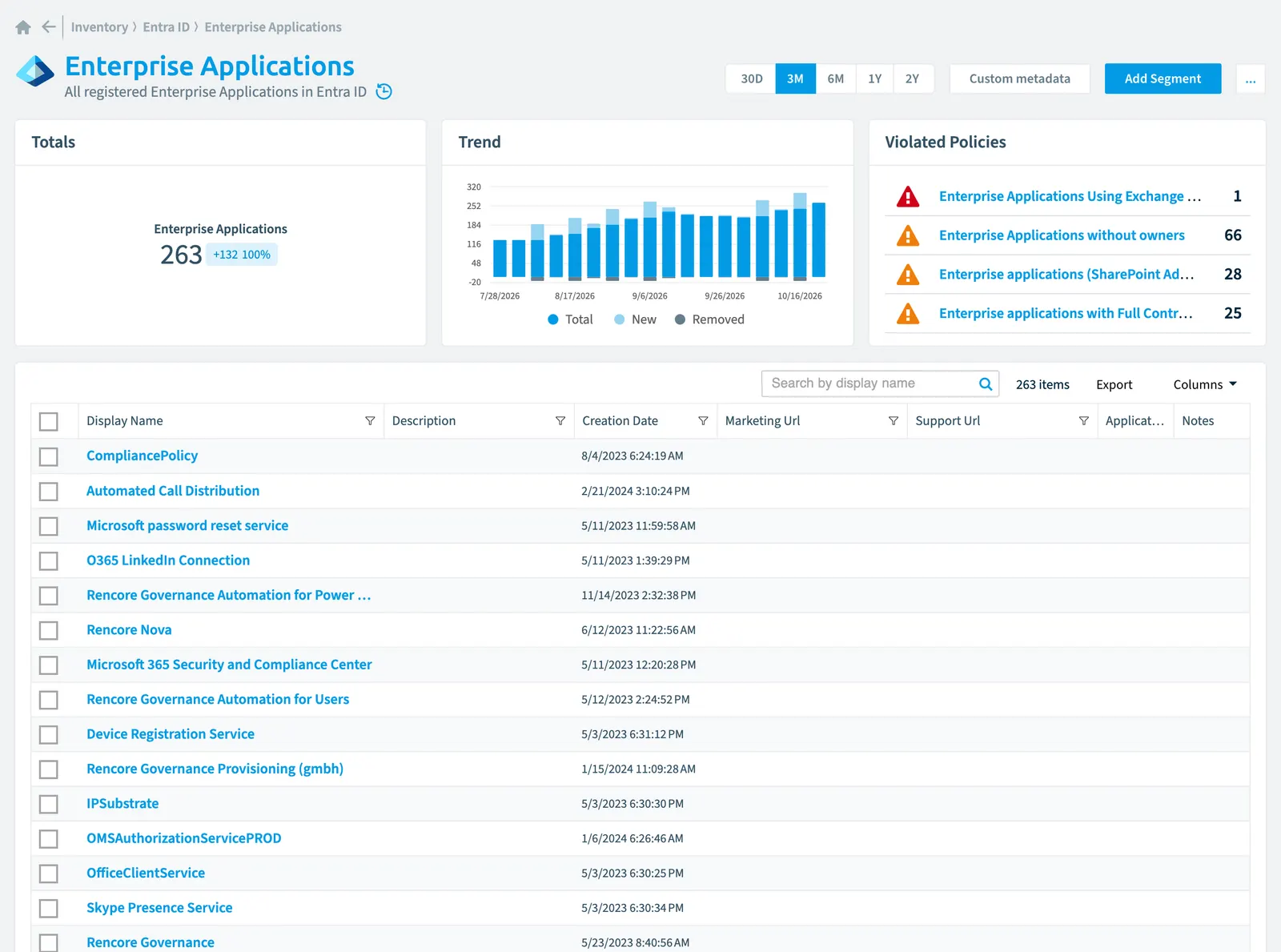 The Enterprise Application inventory page in Rencore Governance: counts, trend, violated policies and the list of objects