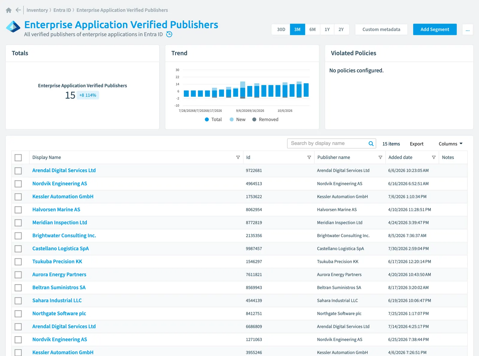 The Enterprise Application Verified Publisher inventory page in Rencore Governance: counts, trend, violated policies and the list of objects