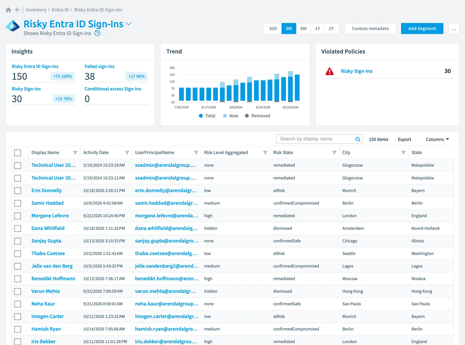 The Risky Entra ID Sign-In inventory page in Rencore Governance: counts, trend, violated policies and the list of objects