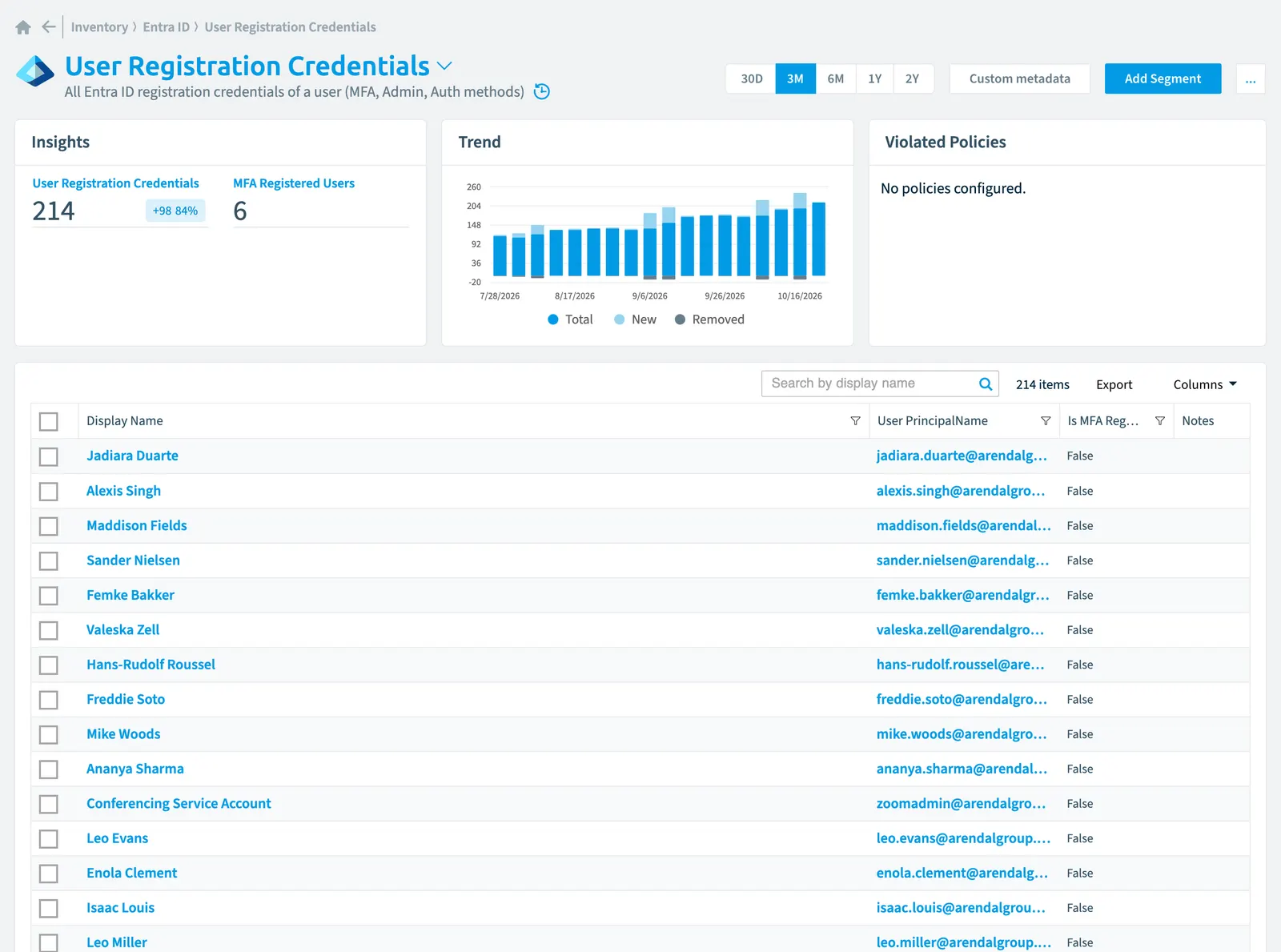 The User Registration Credential inventory page in Rencore Governance: counts, trend, violated policies and the list of objects