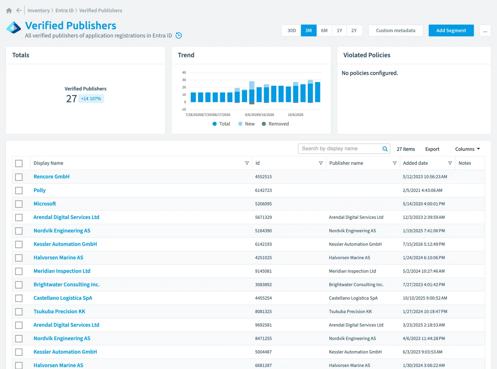 The Verified Publisher inventory page in Rencore Governance: counts, trend, violated policies and the list of objects