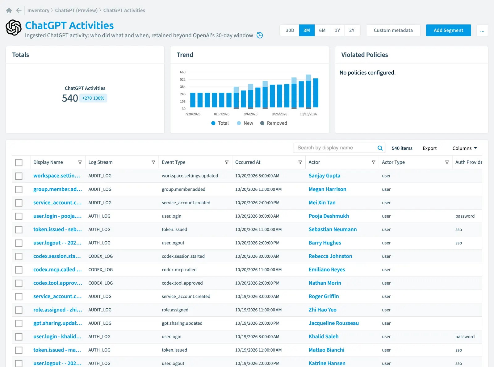 The ChatGPT Activity inventory page in Rencore Governance: counts, trend, violated policies and the list of objects