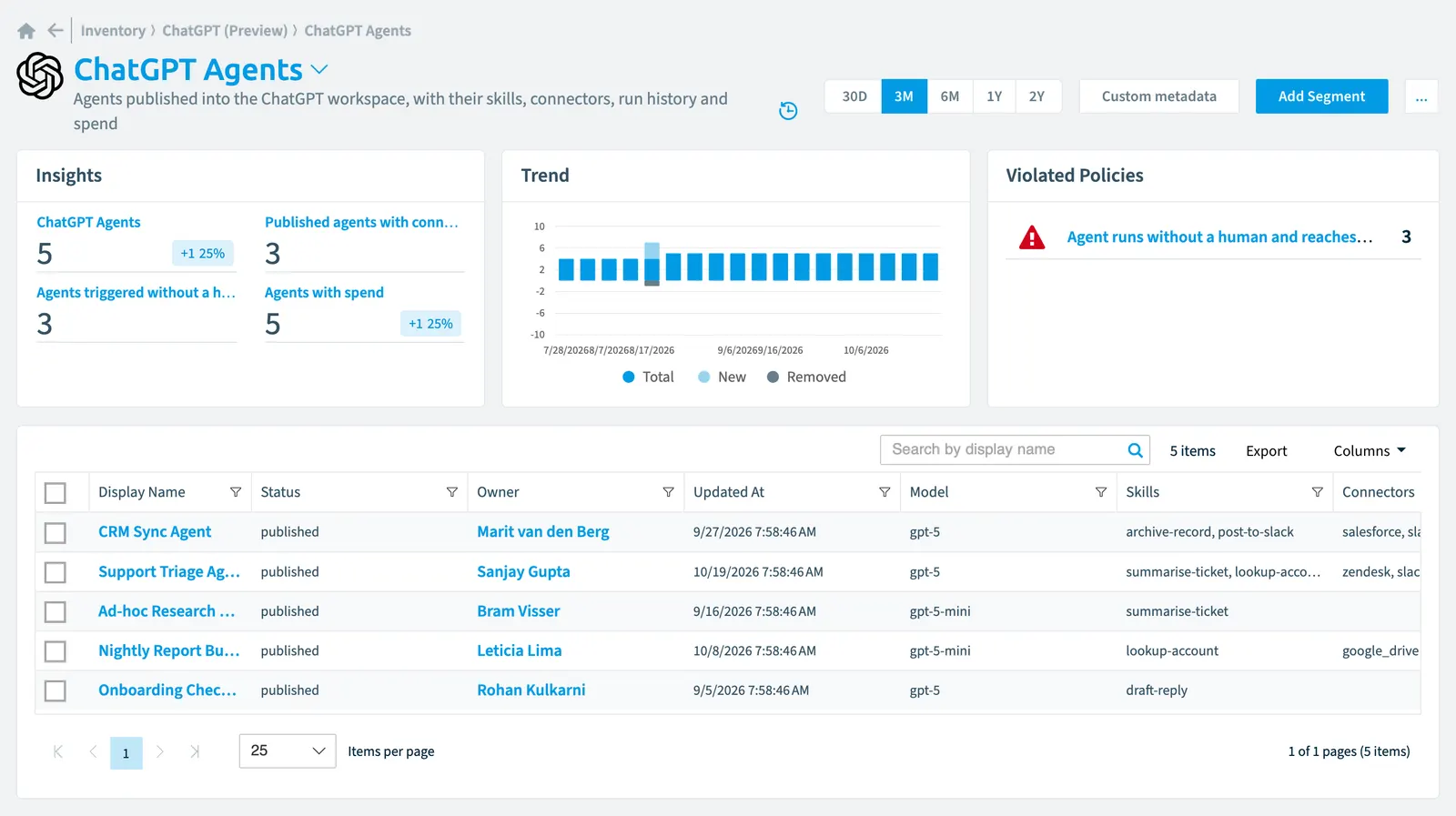 The ChatGPT Agent inventory page in Rencore Governance: counts, trend, violated policies and the list of objects