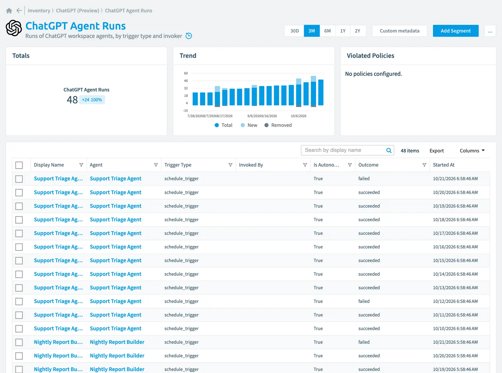 The ChatGPT Agent Run inventory page in Rencore Governance: counts, trend, violated policies and the list of objects