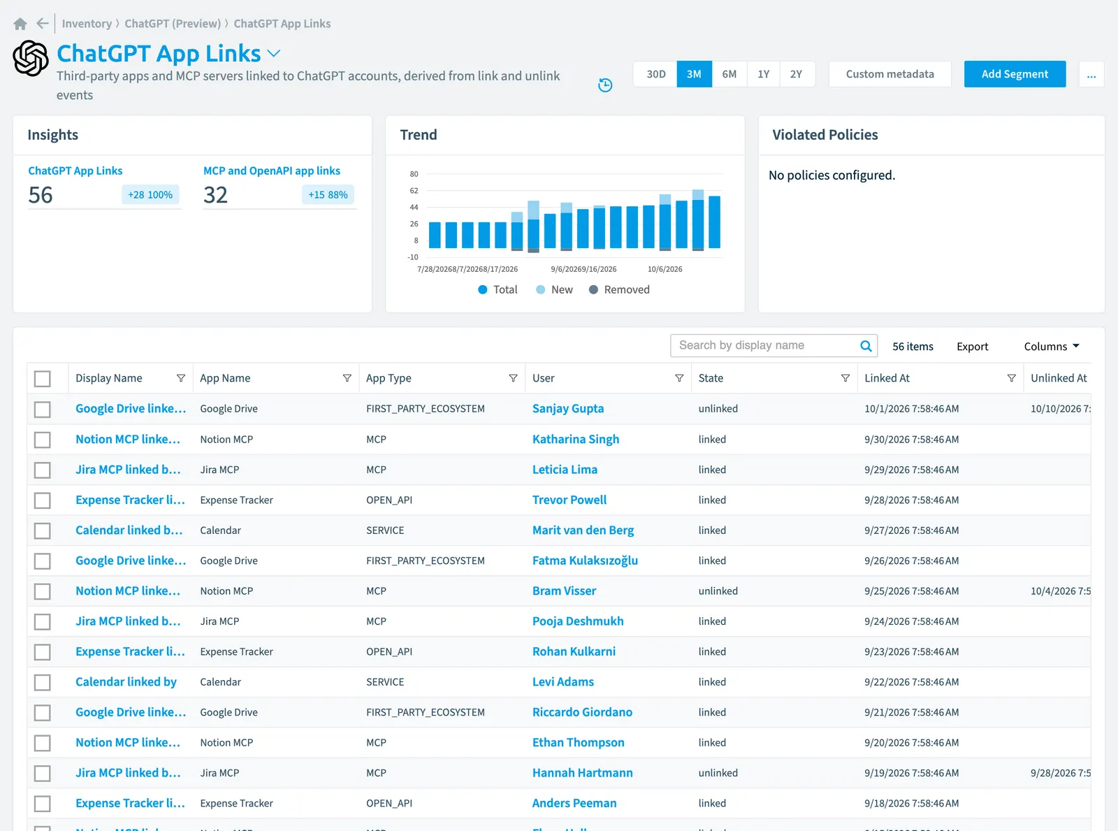 The ChatGPT App Link inventory page in Rencore Governance: counts, trend, violated policies and the list of objects