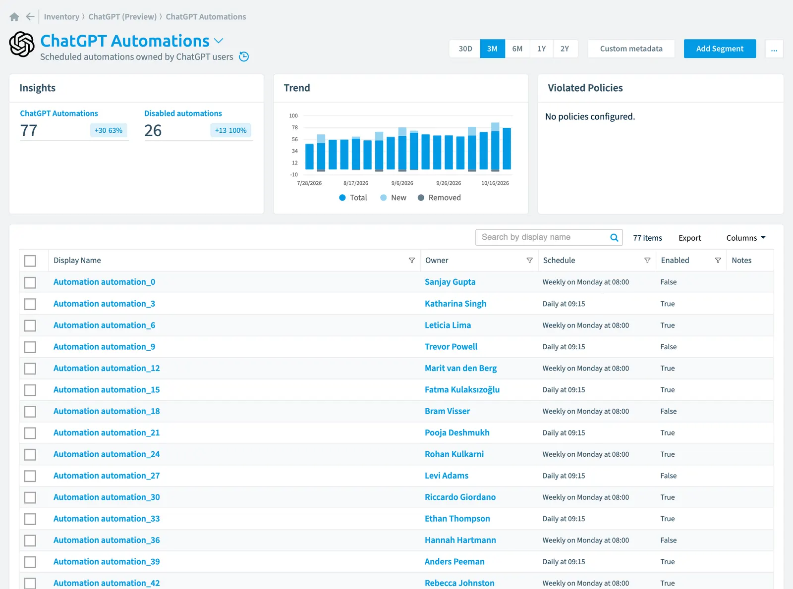 The ChatGPT Automation inventory page in Rencore Governance: counts, trend, violated policies and the list of objects