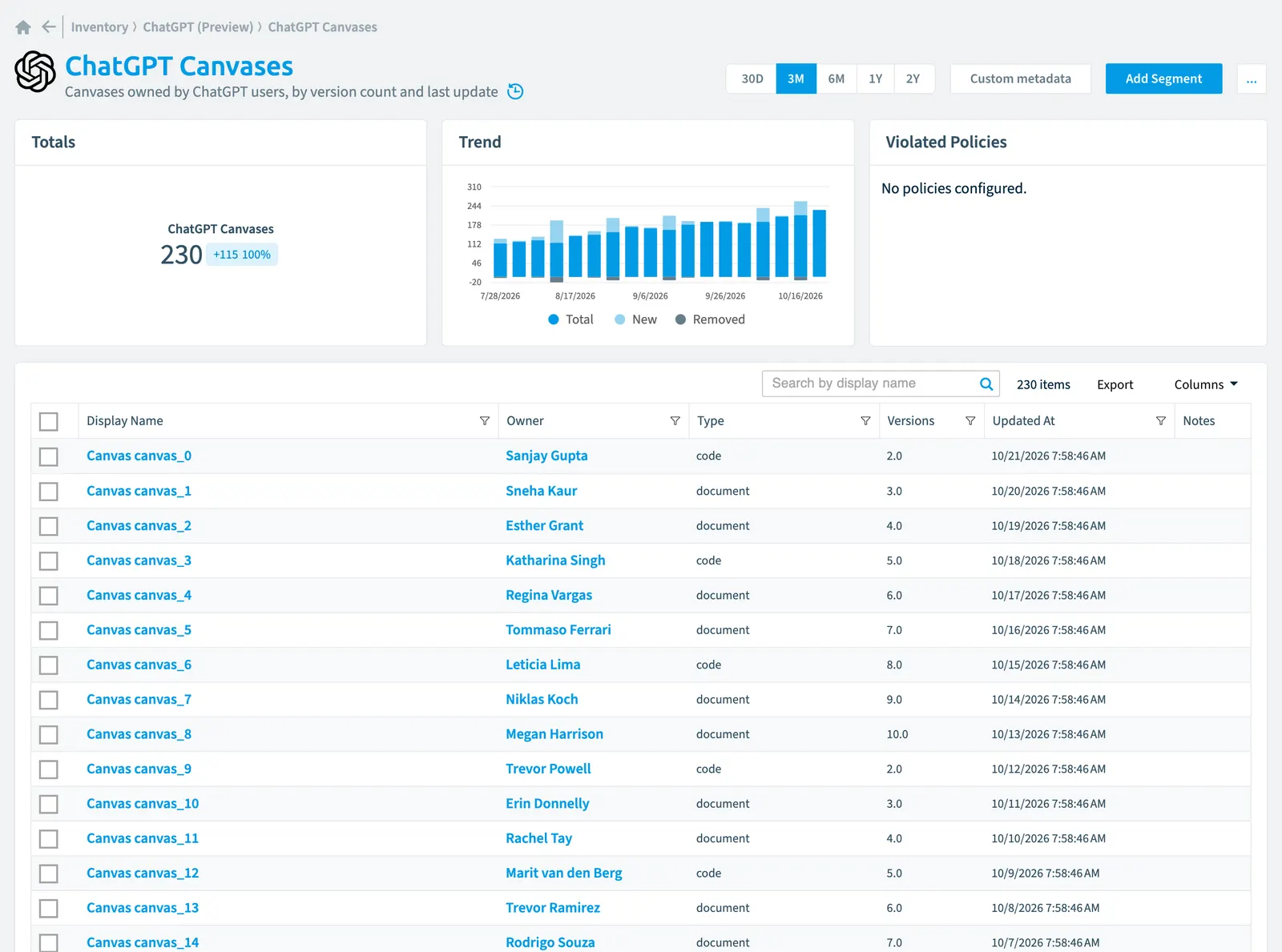 The ChatGPT Canvas inventory page in Rencore Governance: counts, trend, violated policies and the list of objects