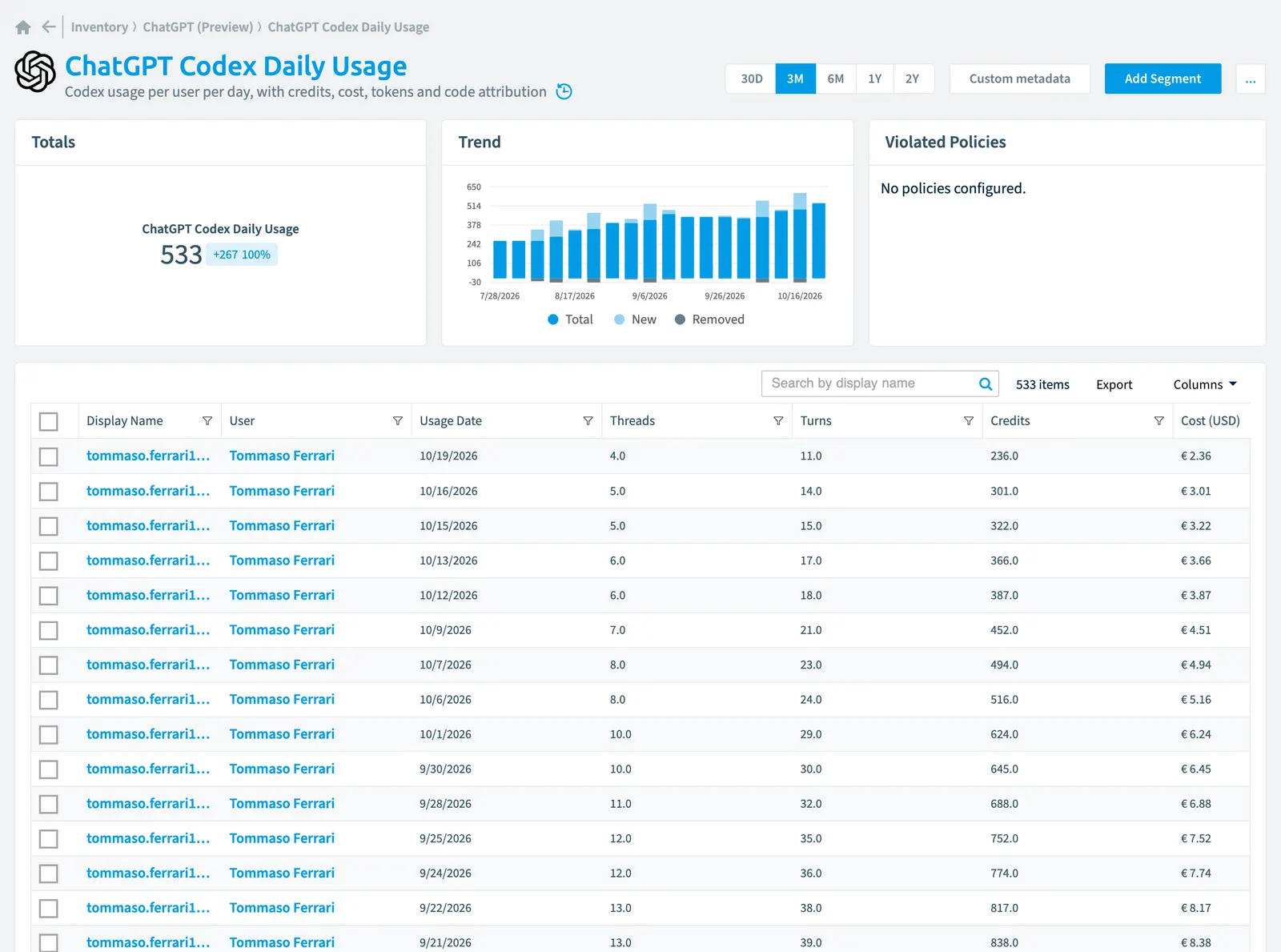 The ChatGPT Codex Daily Usage inventory page in Rencore Governance: counts, trend, violated policies and the list of objects