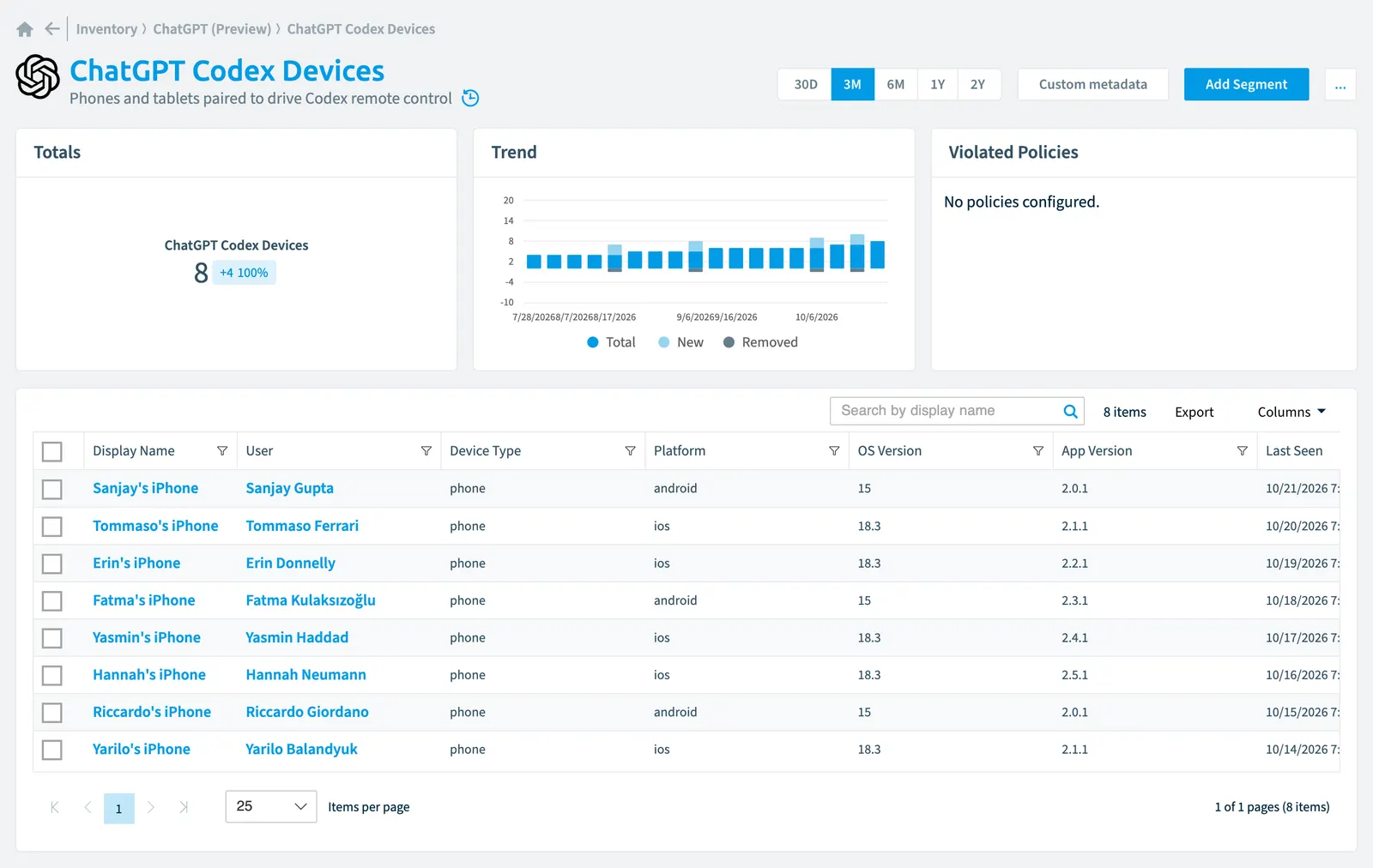The ChatGPT Codex Device inventory page in Rencore Governance: counts, trend, violated policies and the list of objects