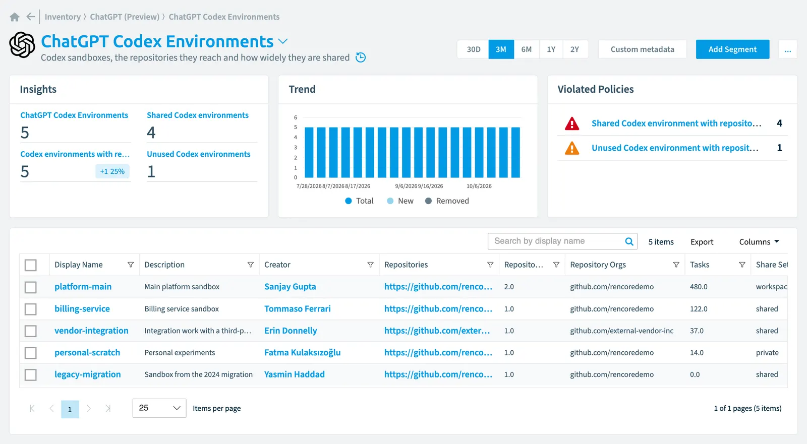 The ChatGPT Codex Environment inventory page in Rencore Governance: counts, trend, violated policies and the list of objects