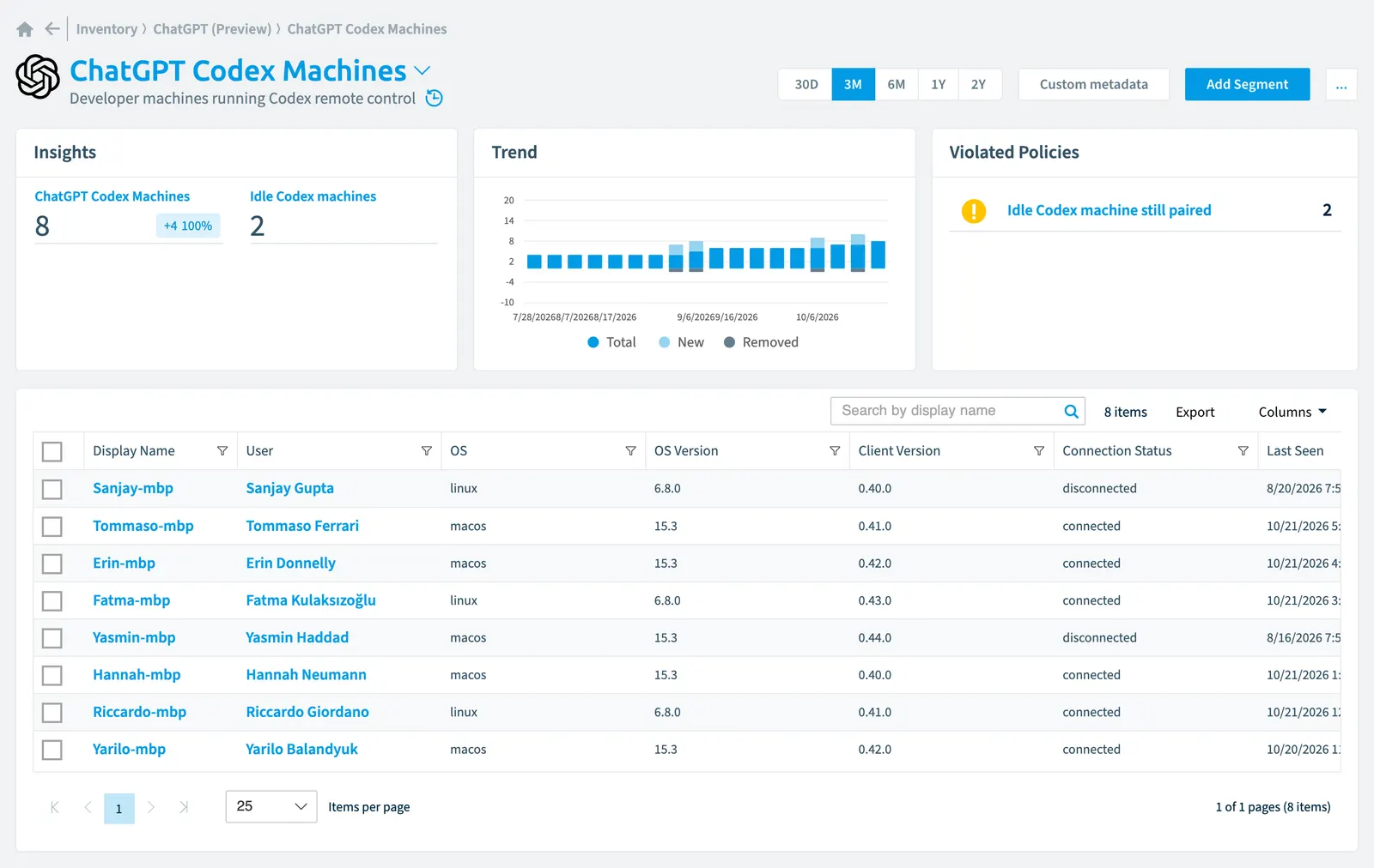 The ChatGPT Codex Machine inventory page in Rencore Governance: counts, trend, violated policies and the list of objects