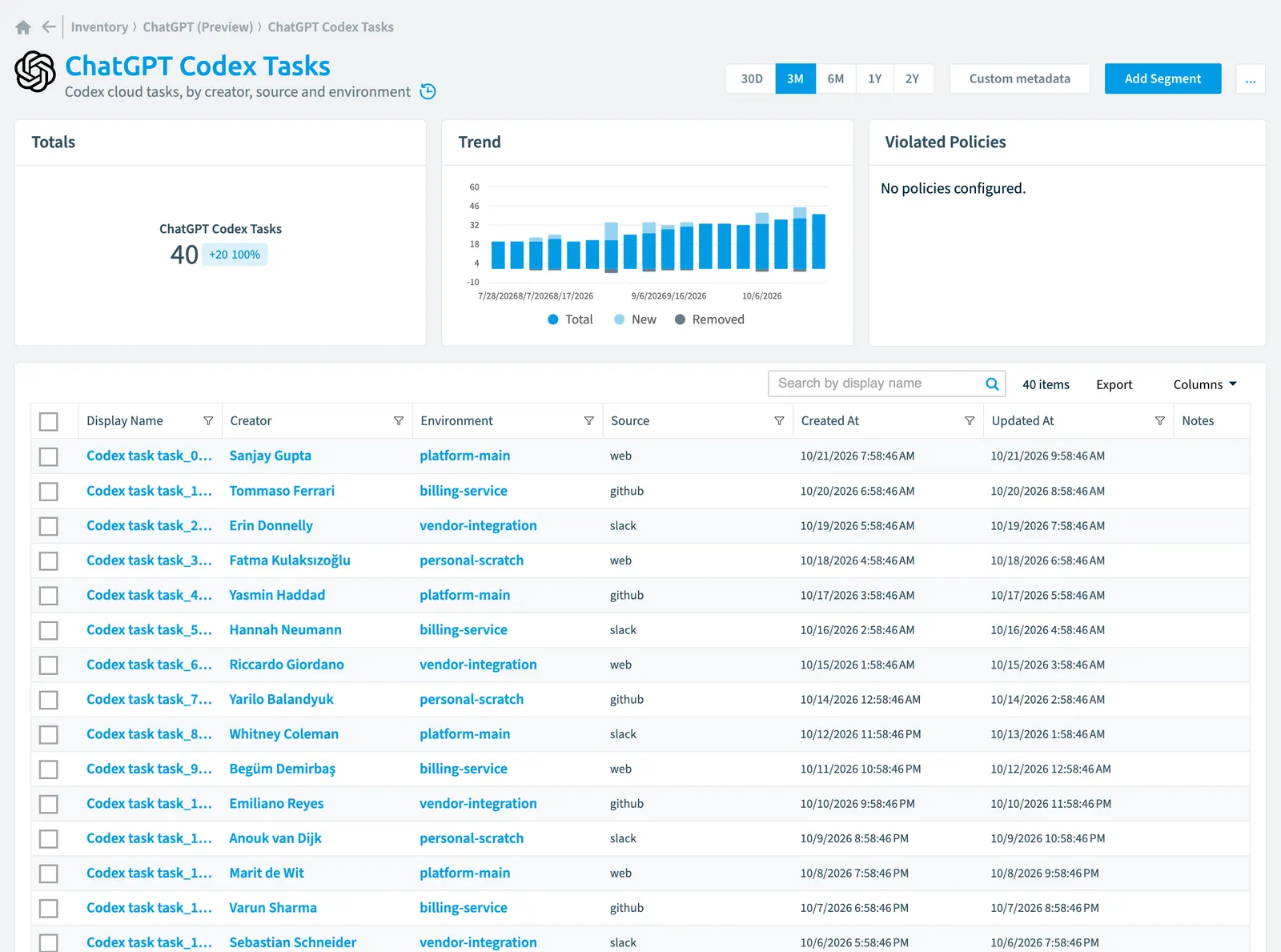 The ChatGPT Codex Task inventory page in Rencore Governance: counts, trend, violated policies and the list of objects