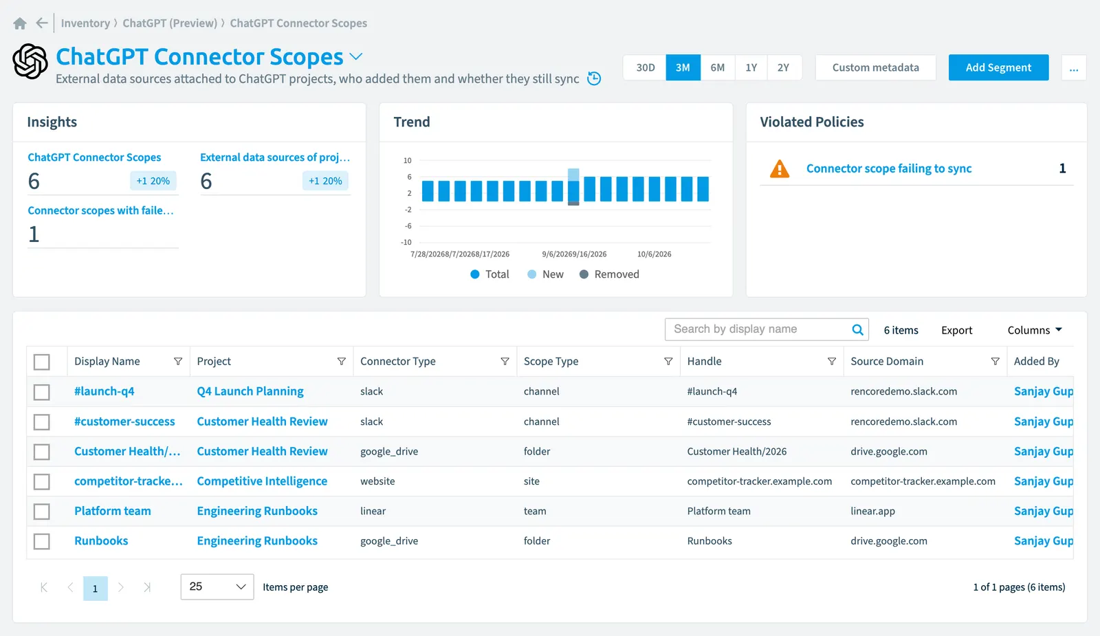The ChatGPT Connector Scope inventory page in Rencore Governance: counts, trend, violated policies and the list of objects