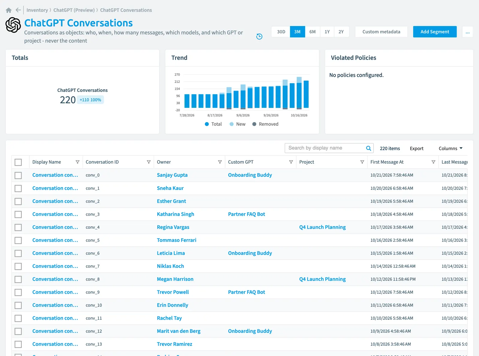 The ChatGPT Conversation inventory page in Rencore Governance: counts, trend, violated policies and the list of objects
