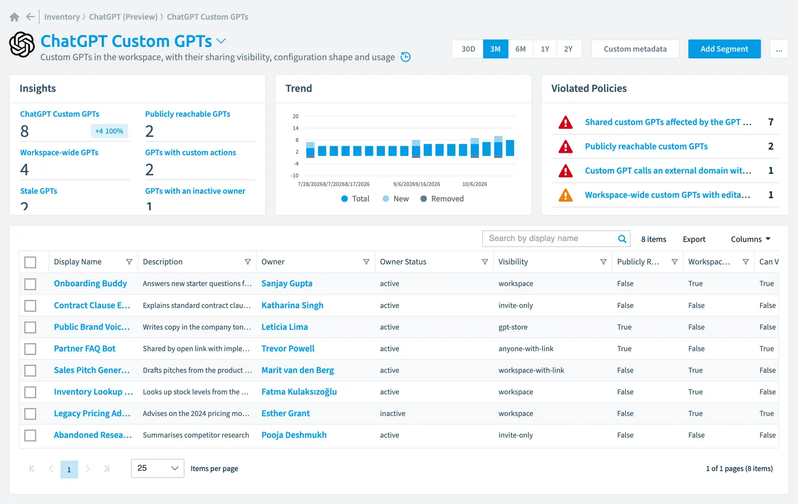 The ChatGPT Custom GPT inventory page in Rencore Governance: counts, trend, violated policies and the list of objects
