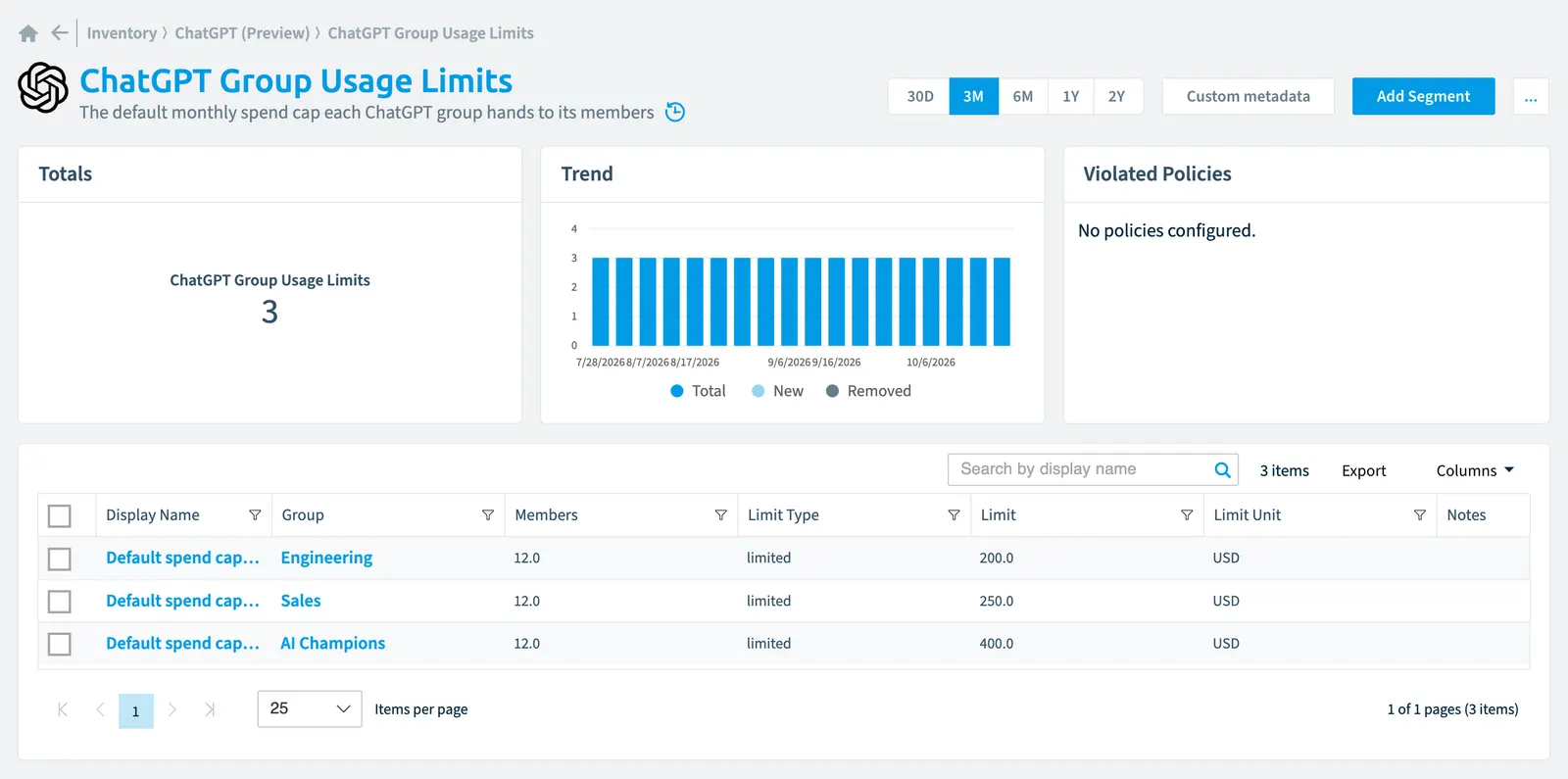 The ChatGPT Group Usage Limit inventory page in Rencore Governance: counts, trend, violated policies and the list of objects