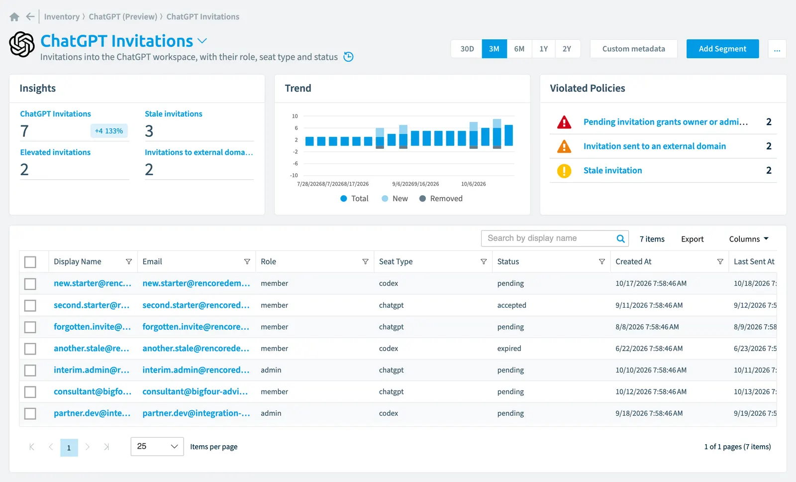 The ChatGPT Invitation inventory page in Rencore Governance: counts, trend, violated policies and the list of objects