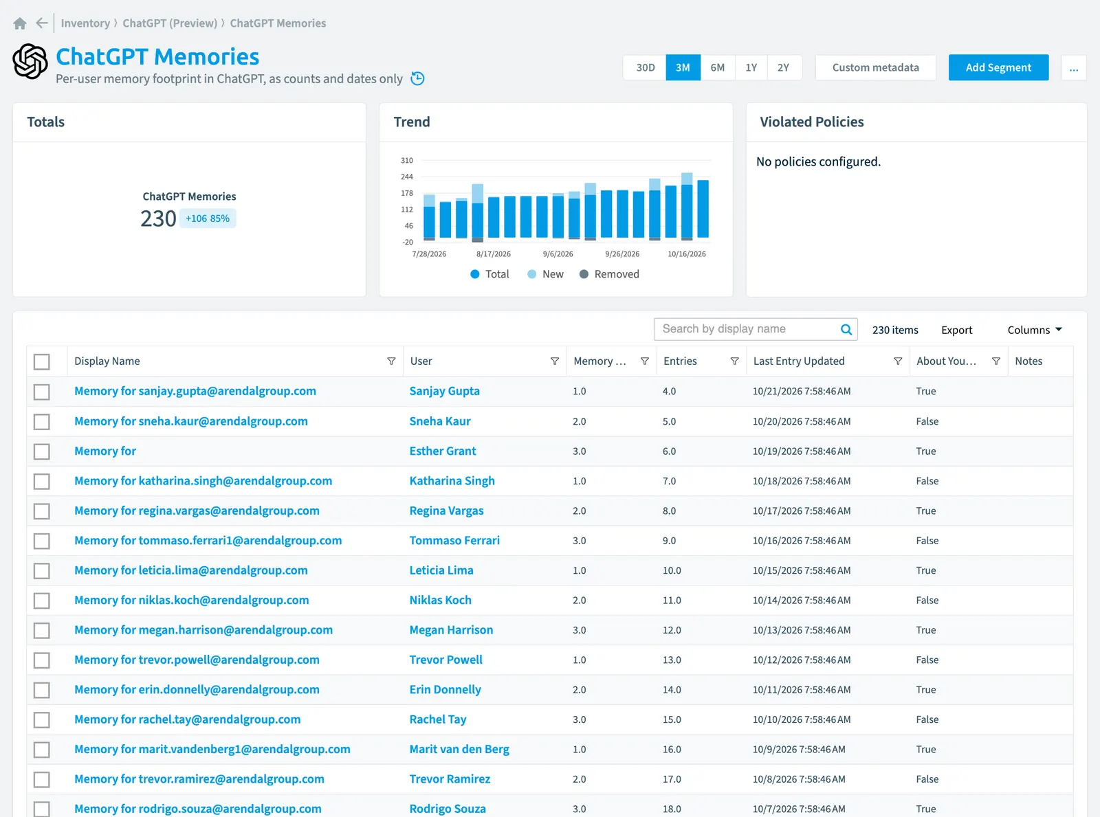 The ChatGPT Memory inventory page in Rencore Governance: counts, trend, violated policies and the list of objects