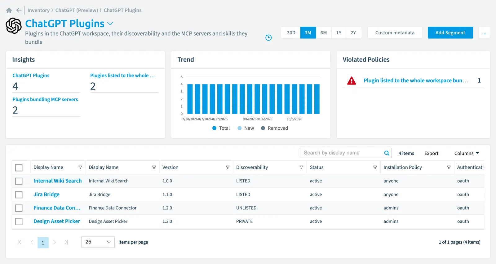 The ChatGPT Plugin inventory page in Rencore Governance: counts, trend, violated policies and the list of objects