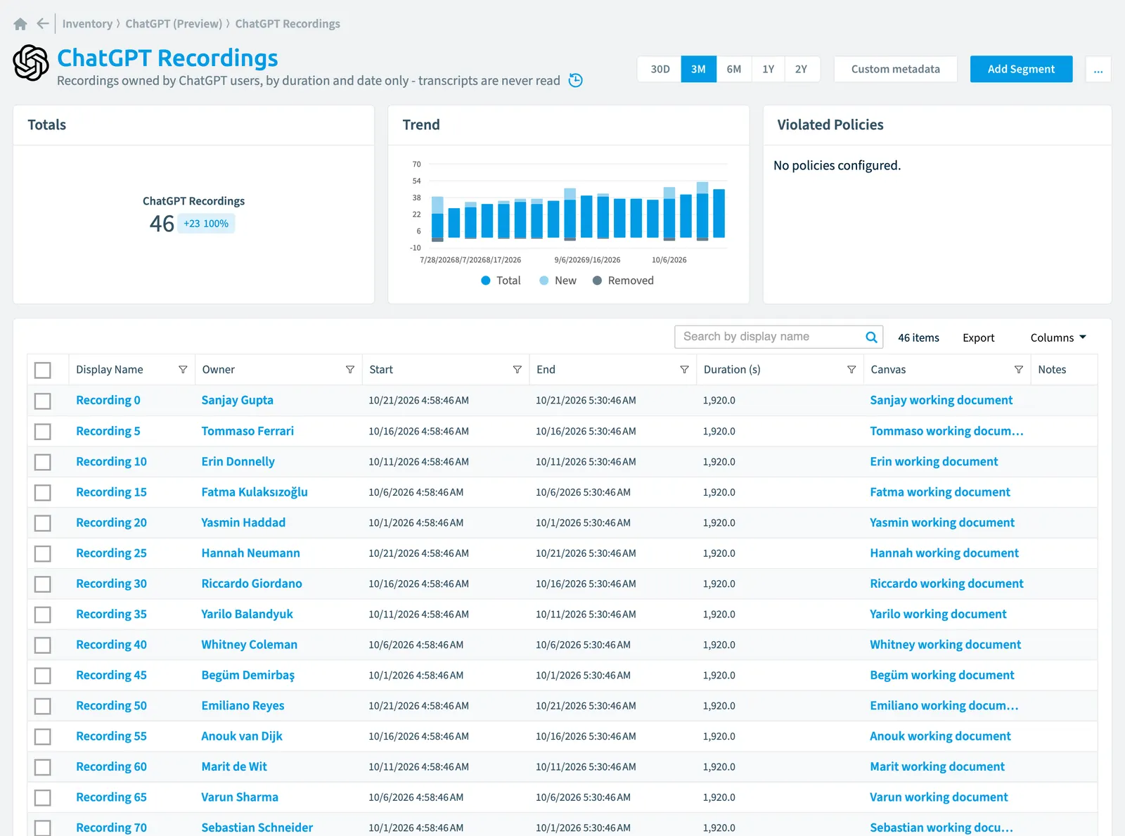 The ChatGPT Recording inventory page in Rencore Governance: counts, trend, violated policies and the list of objects