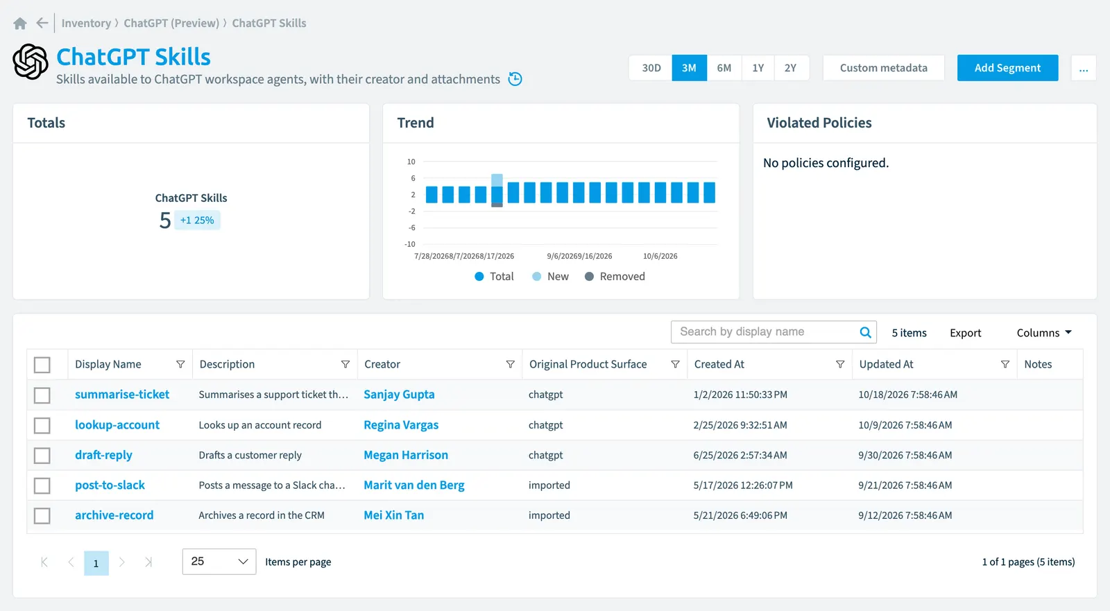 The ChatGPT Skill inventory page in Rencore Governance: counts, trend, violated policies and the list of objects