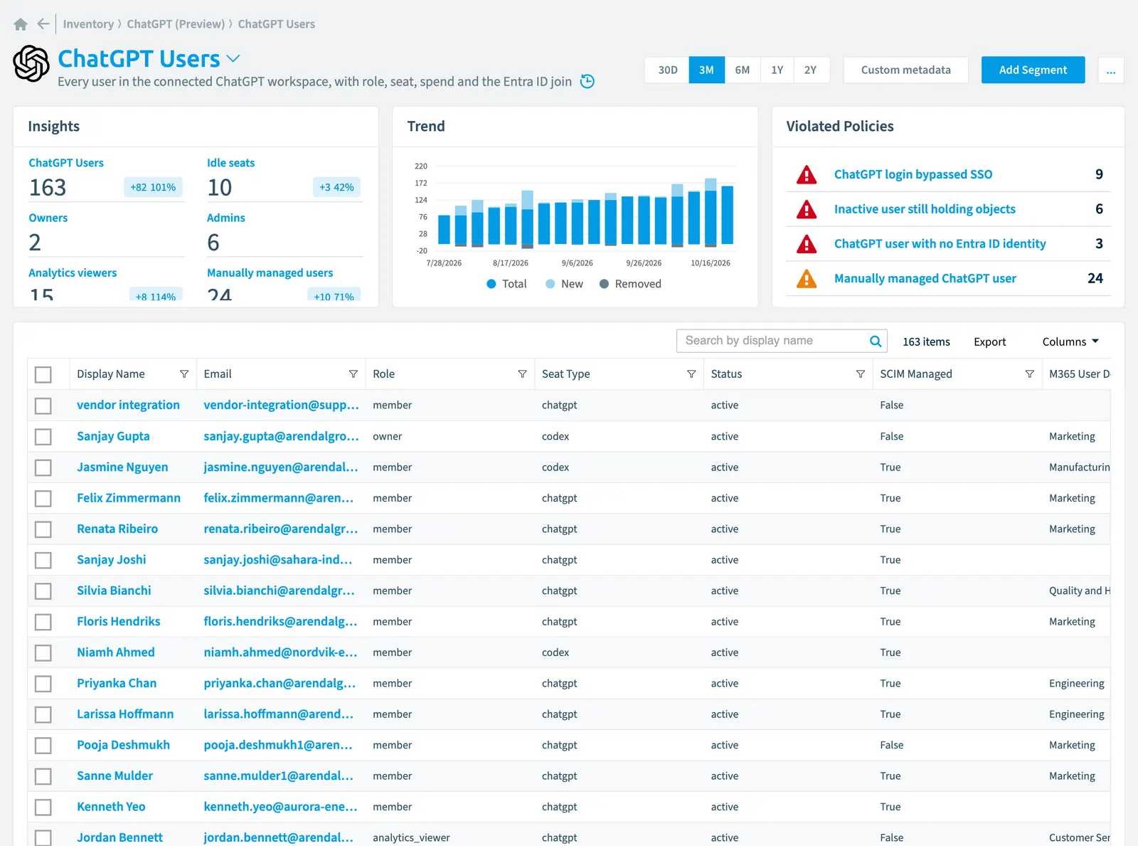 The ChatGPT User inventory page in Rencore Governance: counts, trend, violated policies and the list of objects