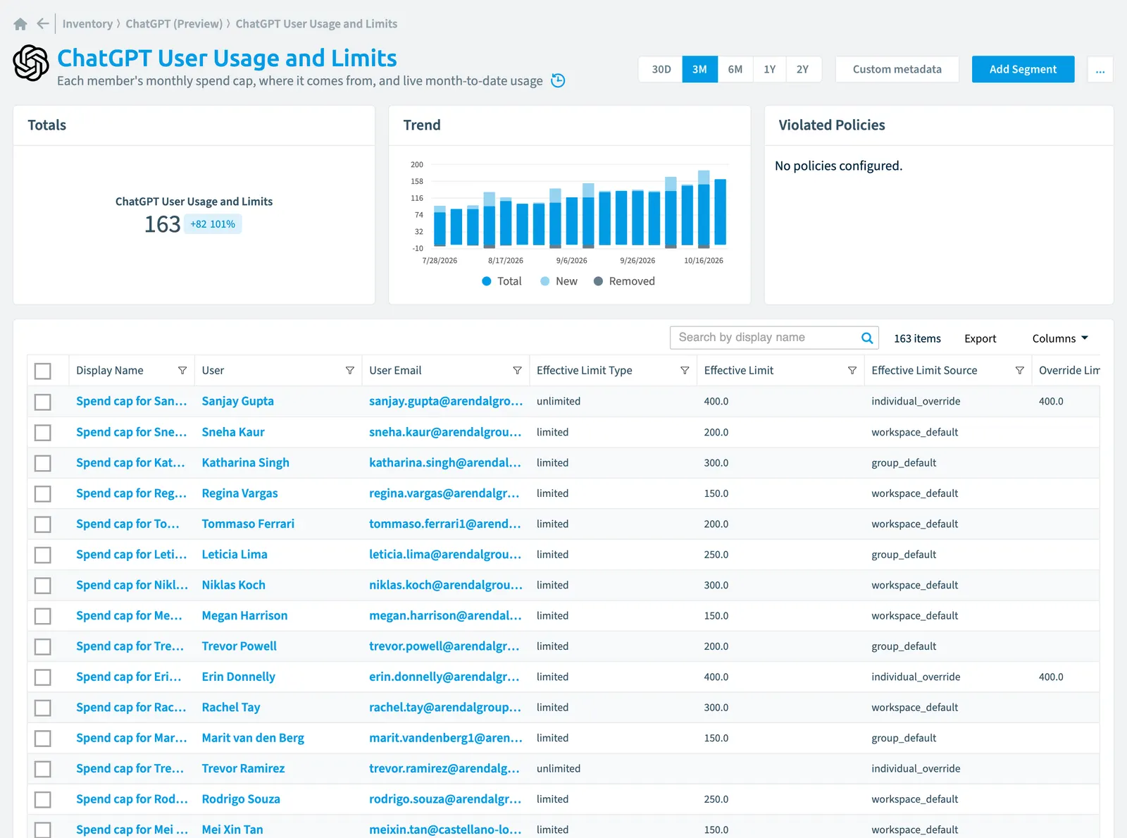 The ChatGPT User Usage and Limit inventory page in Rencore Governance: counts, trend, violated policies and the list of objects